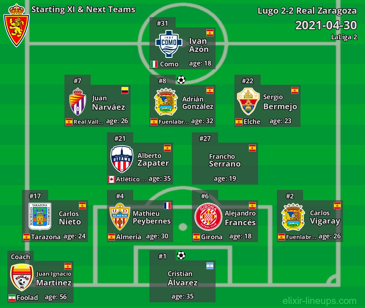 Real Zaragoza Starting XI & Next Teams 2021-04-30