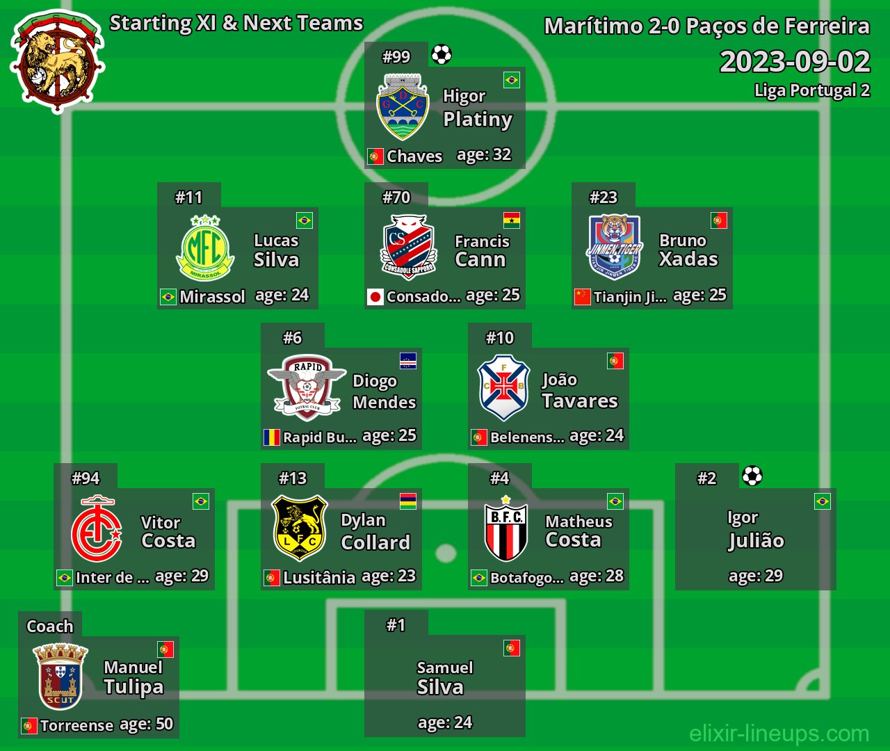 Marítimo Starting XI & Next Teams 2023-09-02