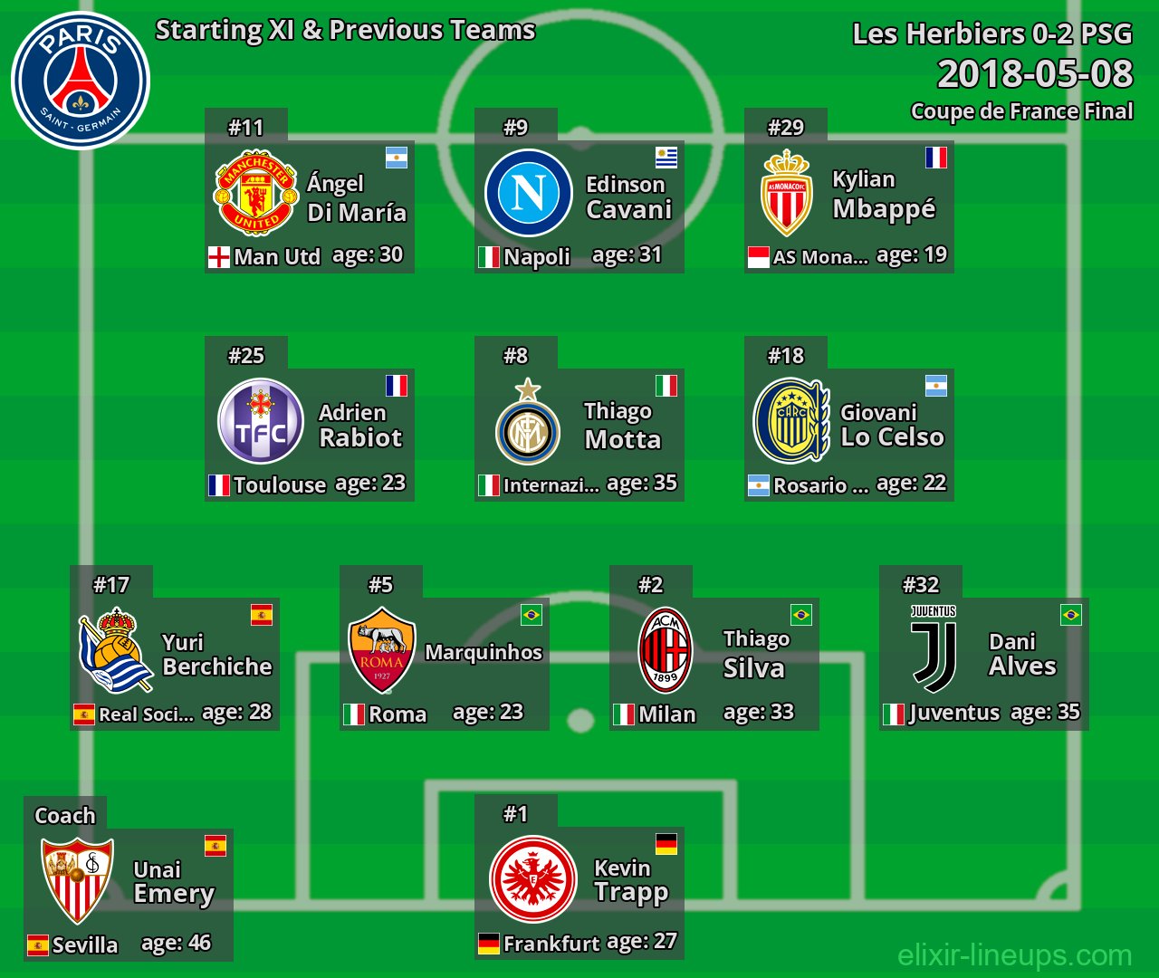 PSG Starting XI & Previous Teams 2018-05-08