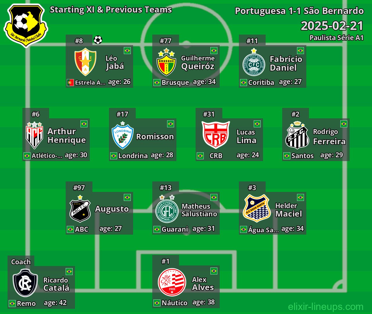 São Bernardo Starting XI & Previous Teams 2025-02-21