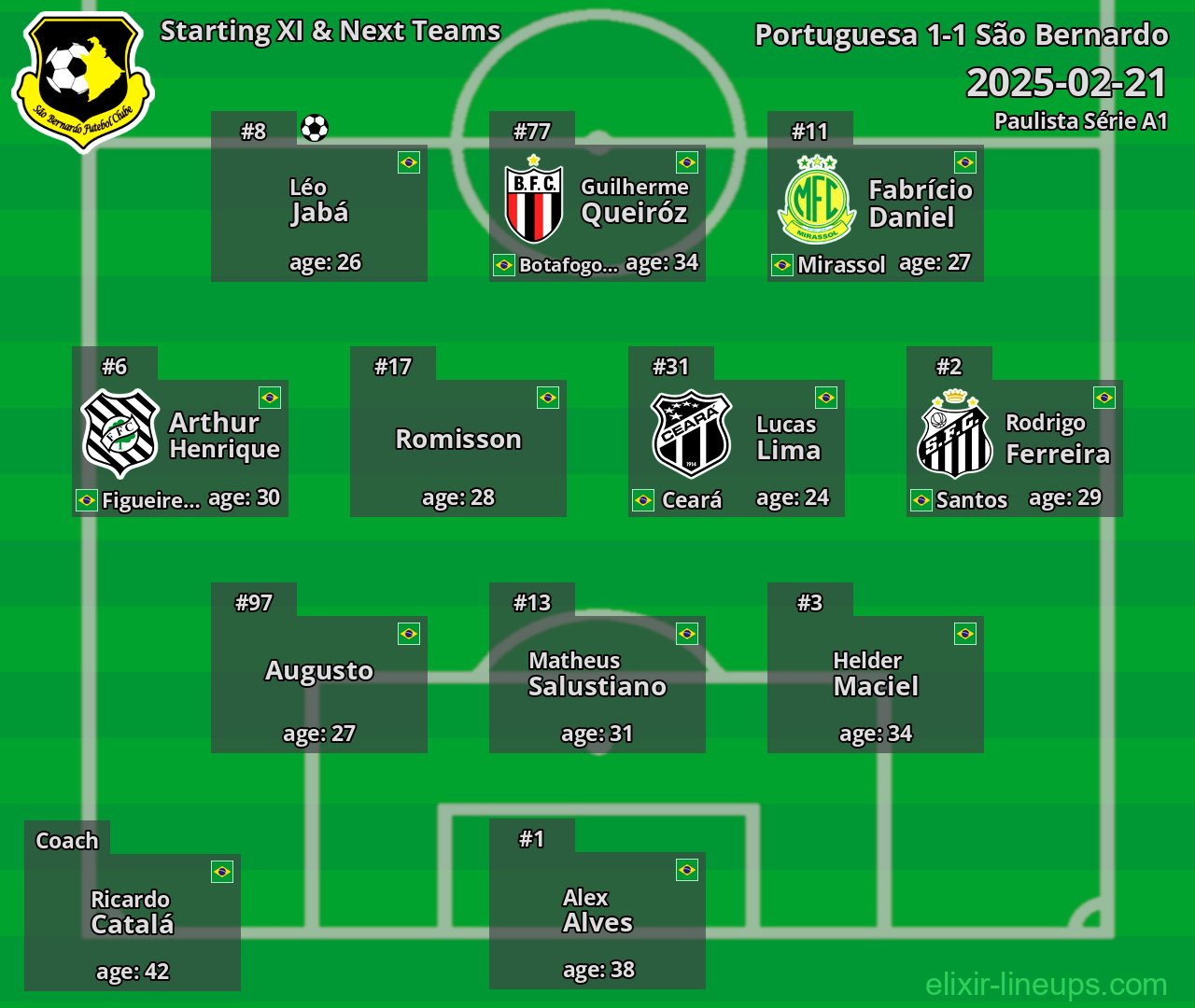 São Bernardo Starting XI & Next Teams 2025-02-21
