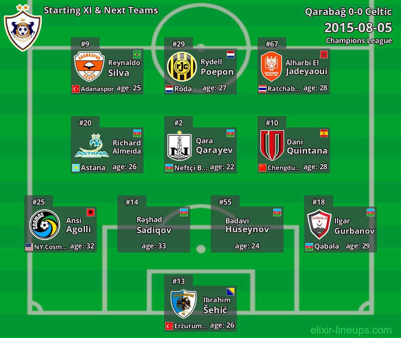 Qarabağ Starting XI & Next Teams 2015-08-05