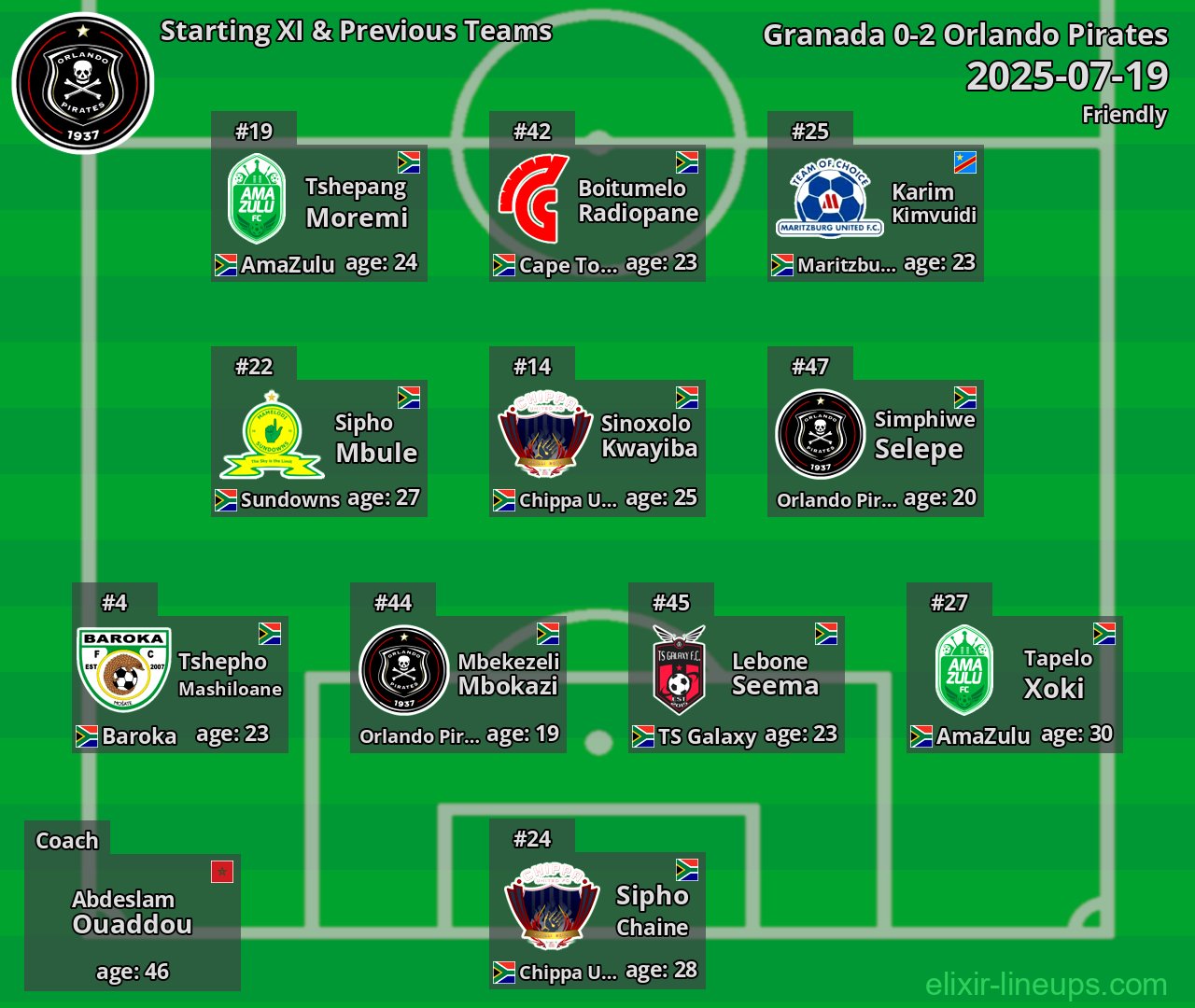 Orlando Pirates Starting XI & Previous Teams 2025-07-19