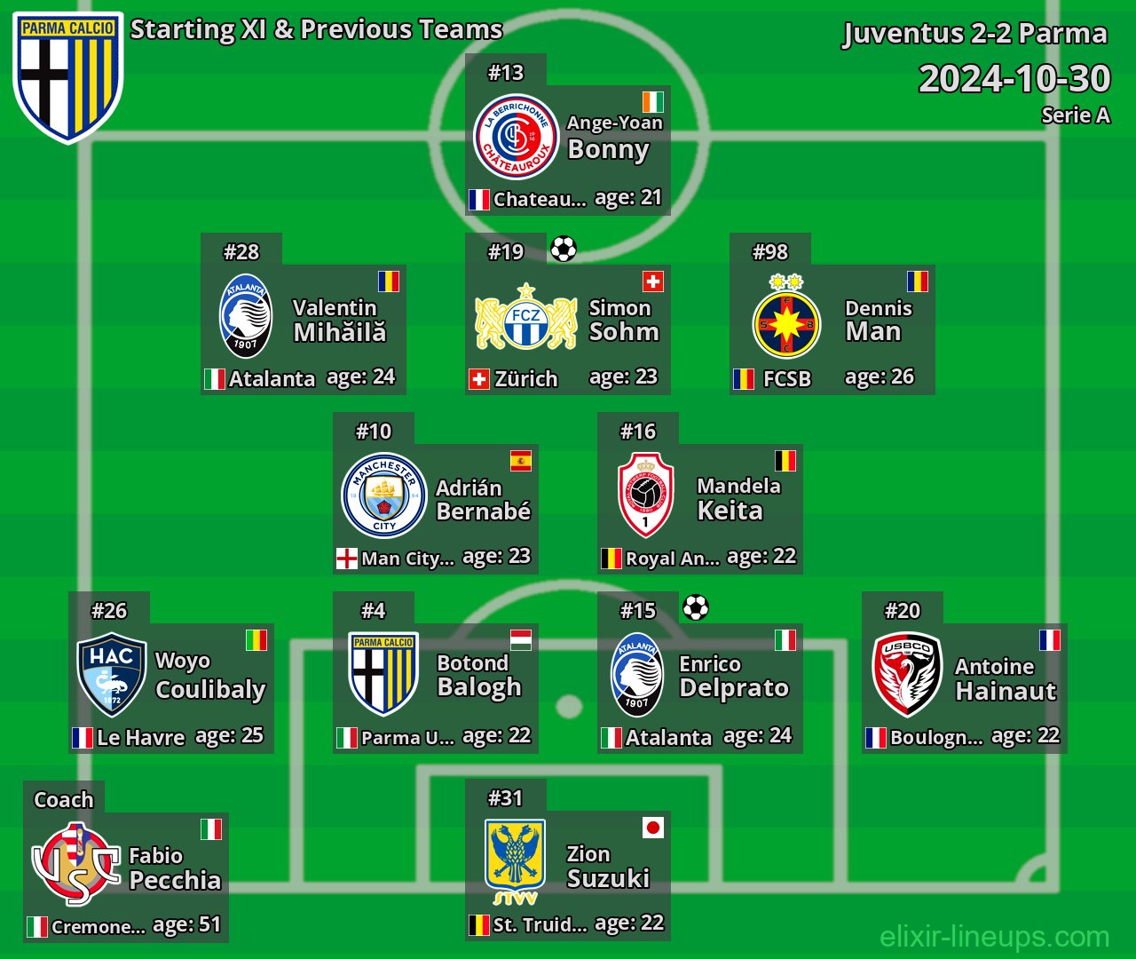 Parma Starting XI & Previous Teams 2024-10-30