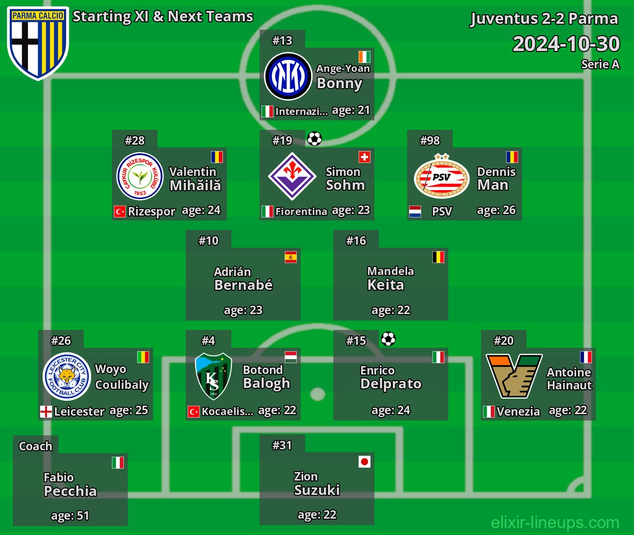 Parma Starting XI & Next Teams 2024-10-30