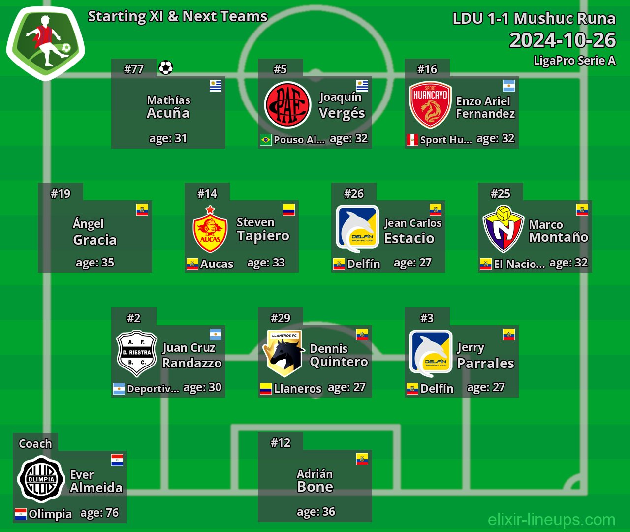 Mushuc Runa Starting XI & Next Teams 2024-10-26