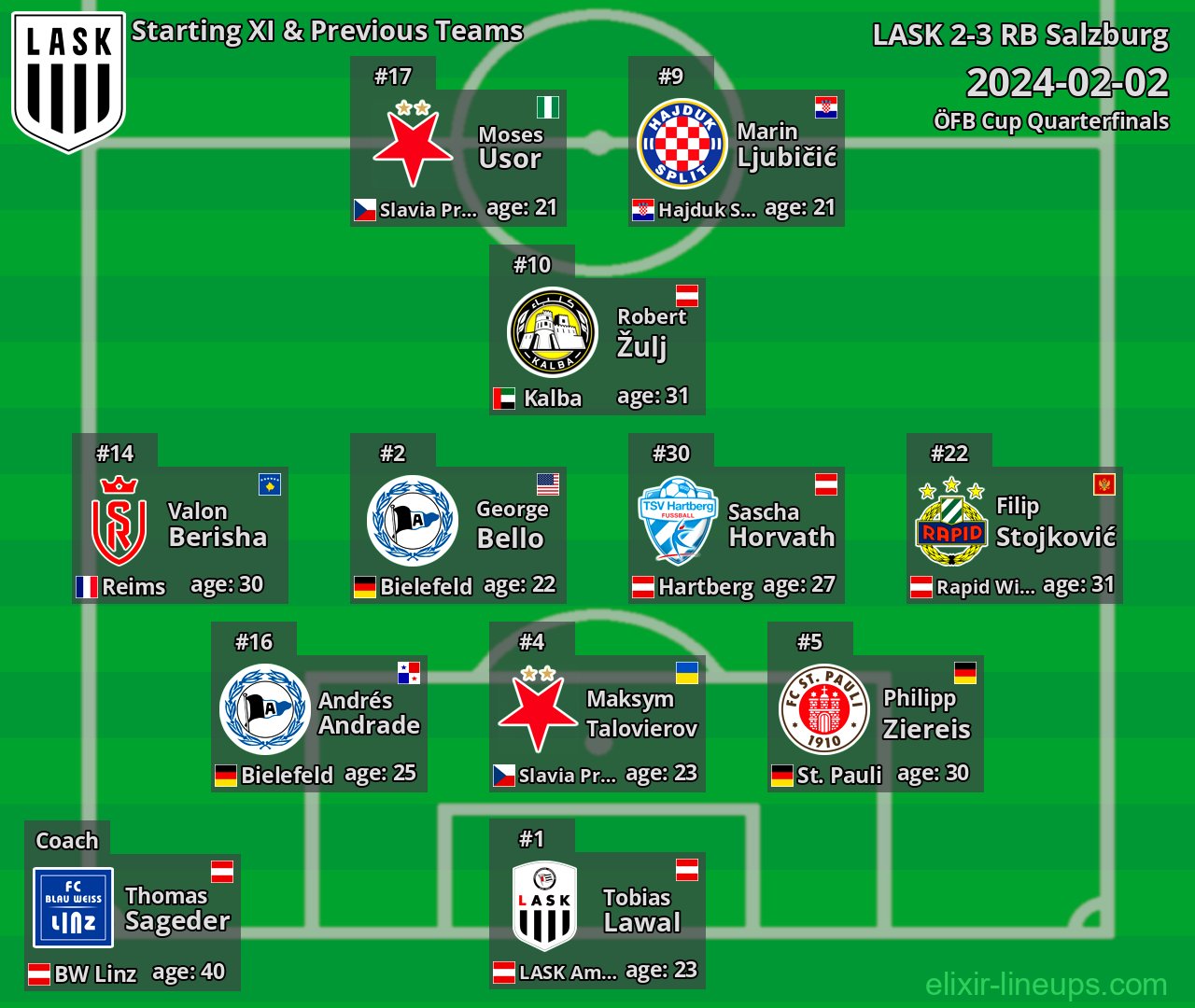 LASK Starting XI & Previous Teams 2024-02-02
