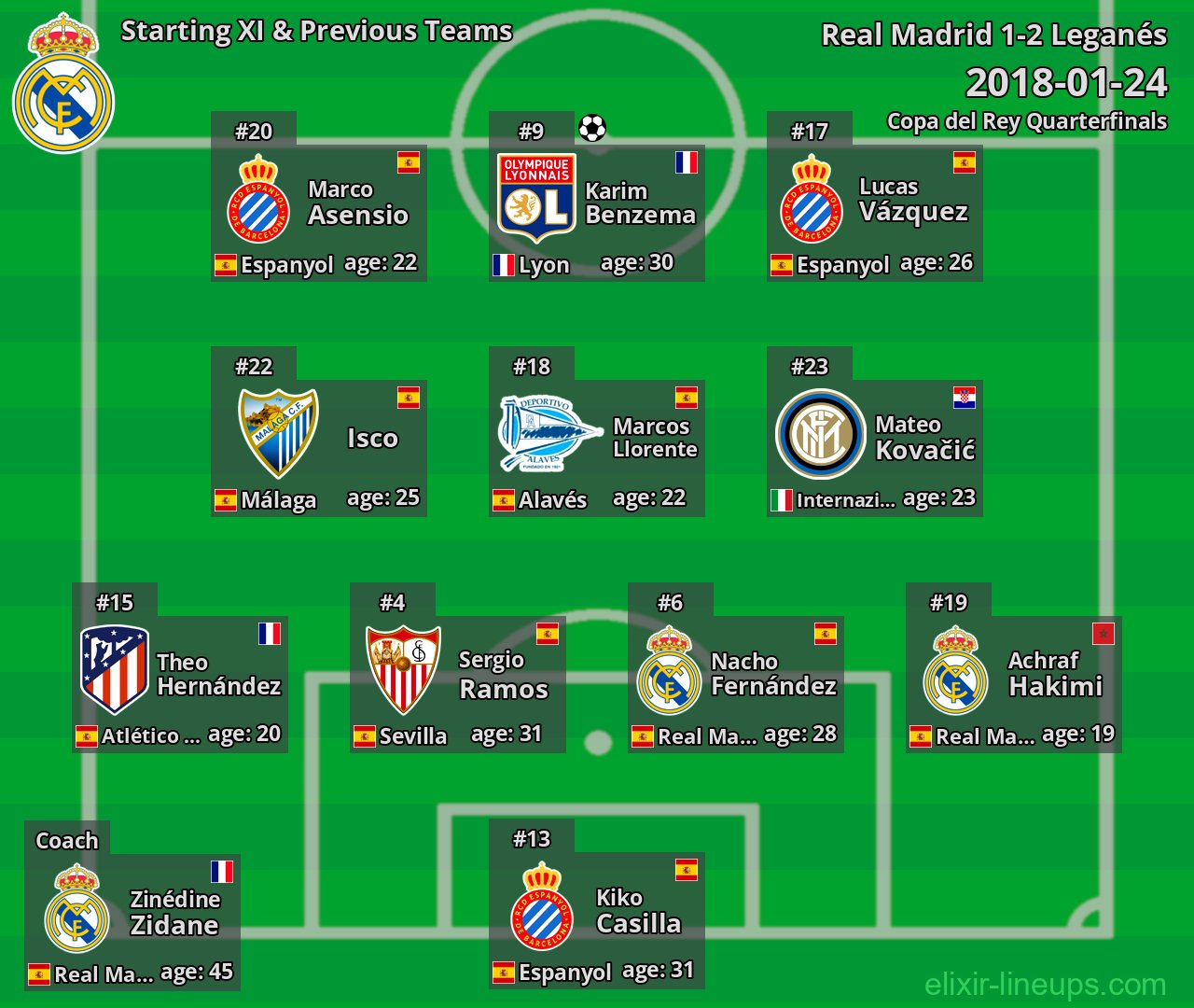 Real Madrid Starting XI & Previous Teams 2018-01-24