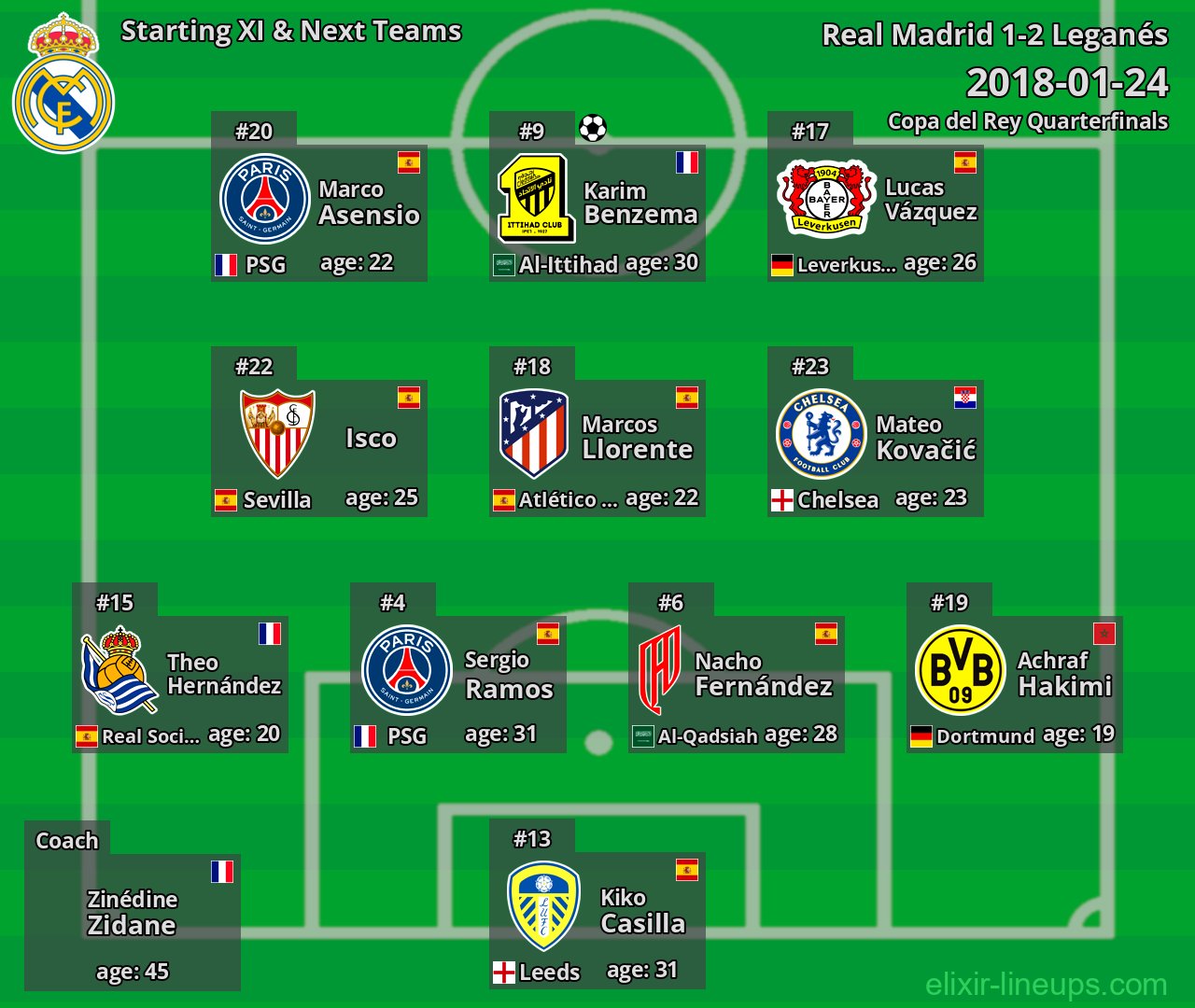 Real Madrid Starting XI & Next Teams 2018-01-24