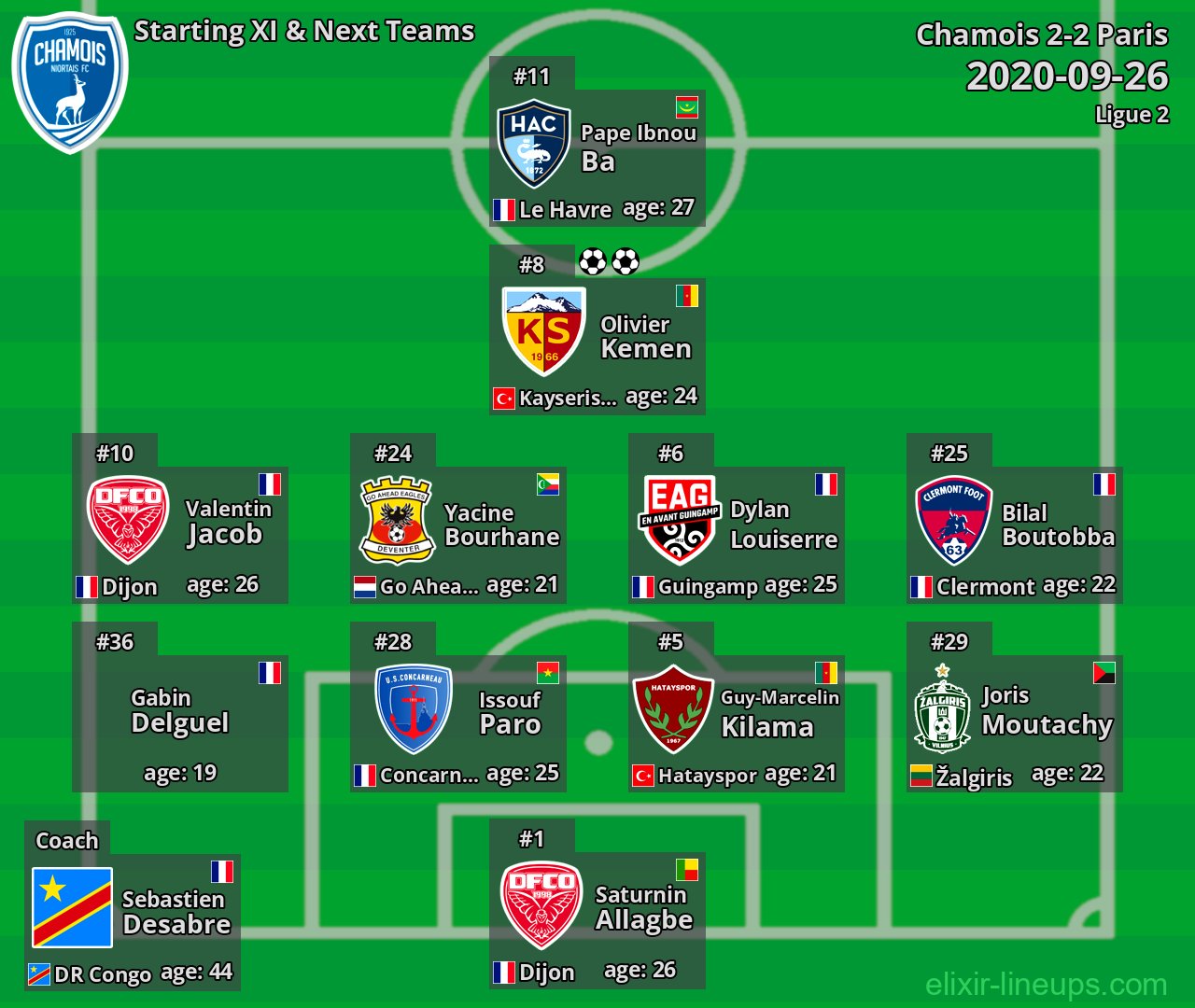 Chamois Starting XI & Next Teams 2020-09-26