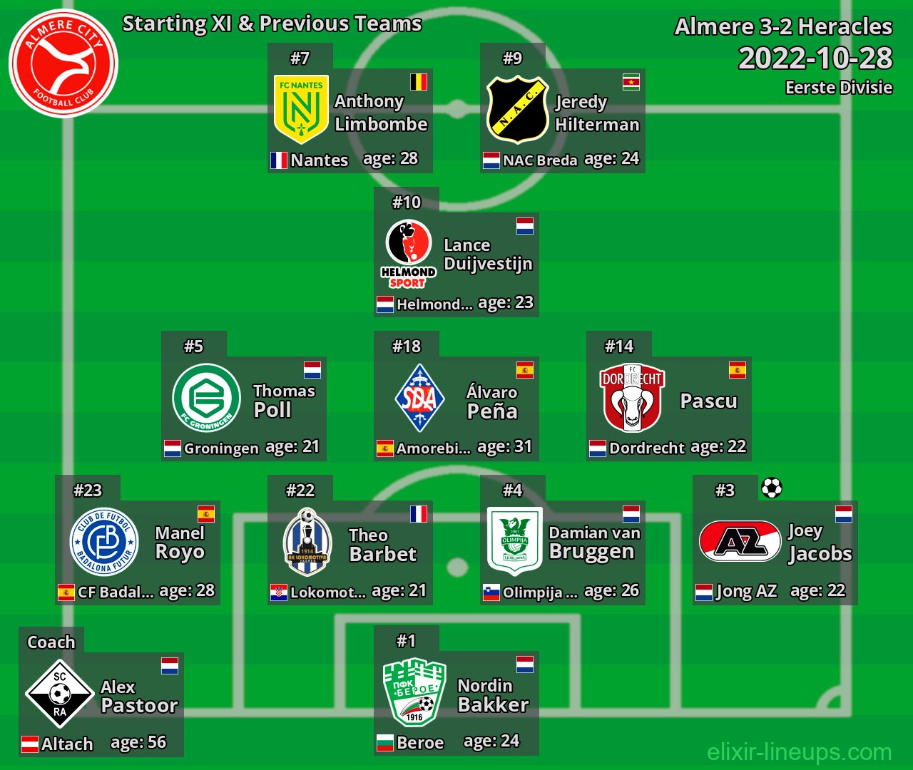 Almere Starting XI & Previous Teams 2022-10-28