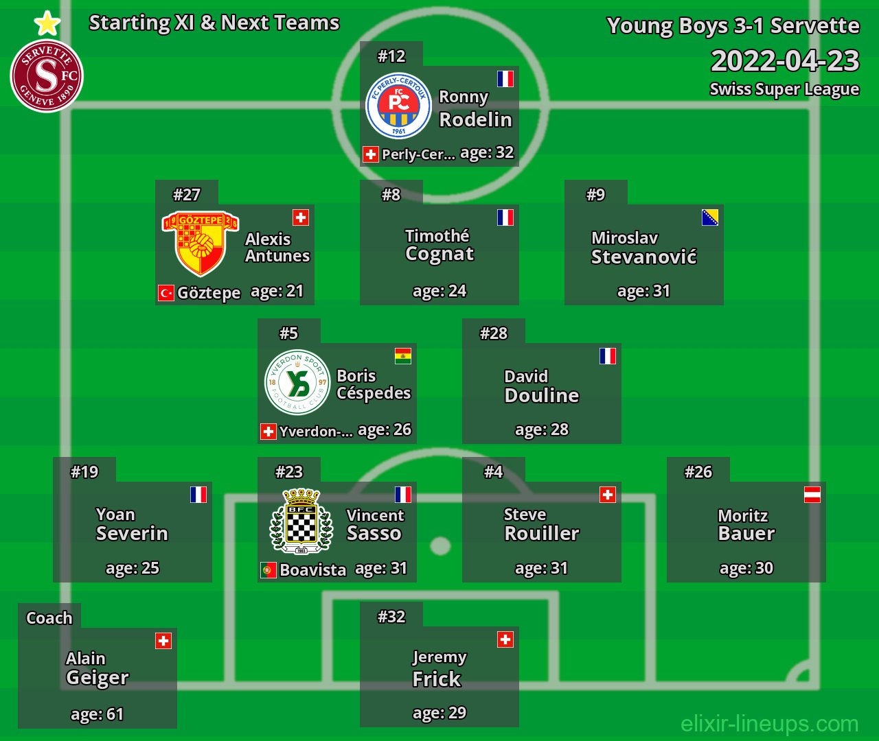Servette Starting XI & Next Teams 2022-04-23