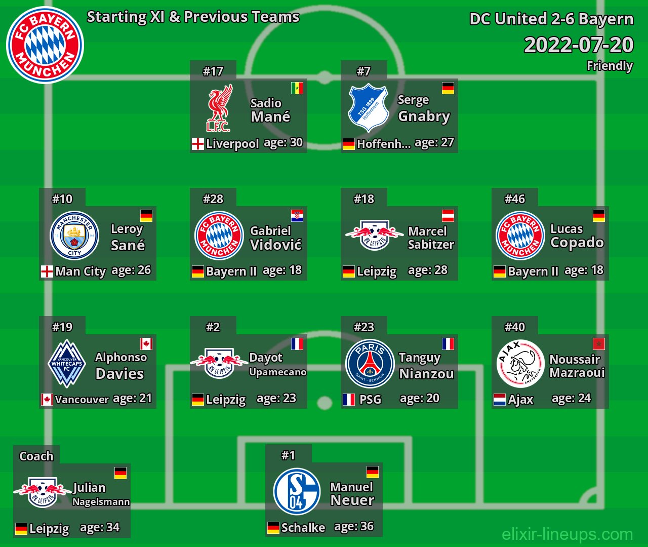 Bayern Starting XI & Previous Teams 2022-07-20