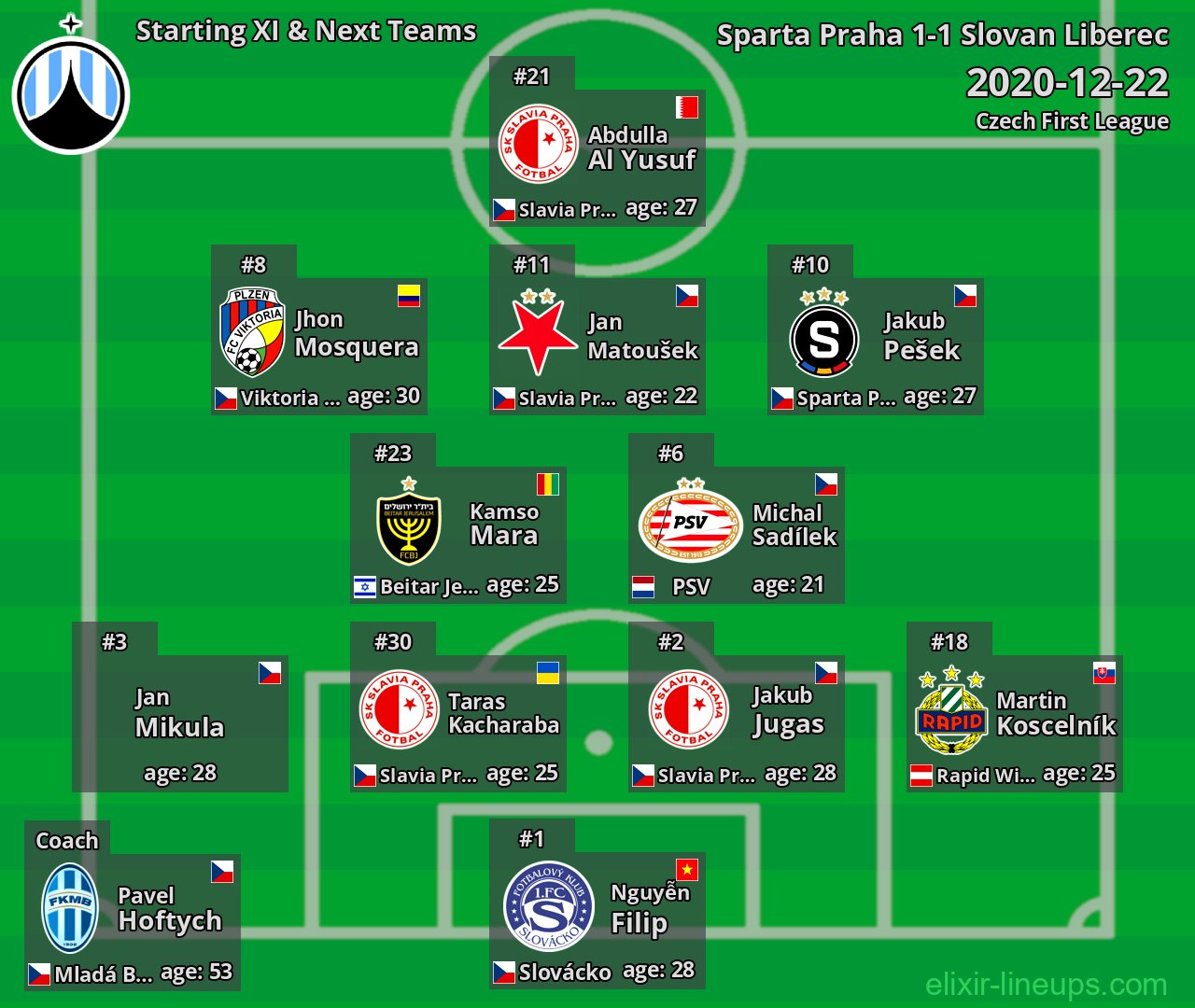 Slovan Liberec Starting XI & Next Teams 2020-12-22