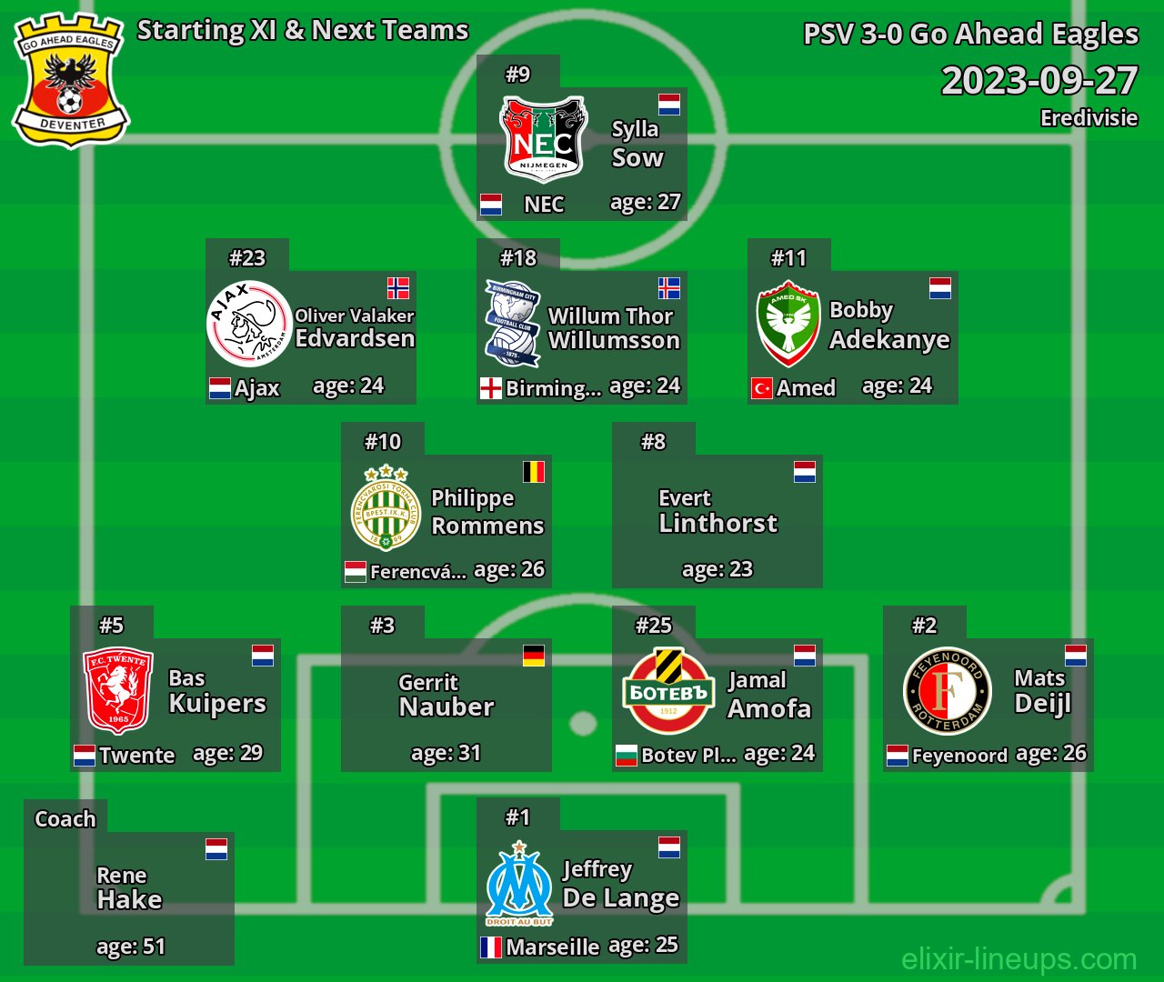 Go Ahead Eagles Starting XI & Next Teams 2023-09-27