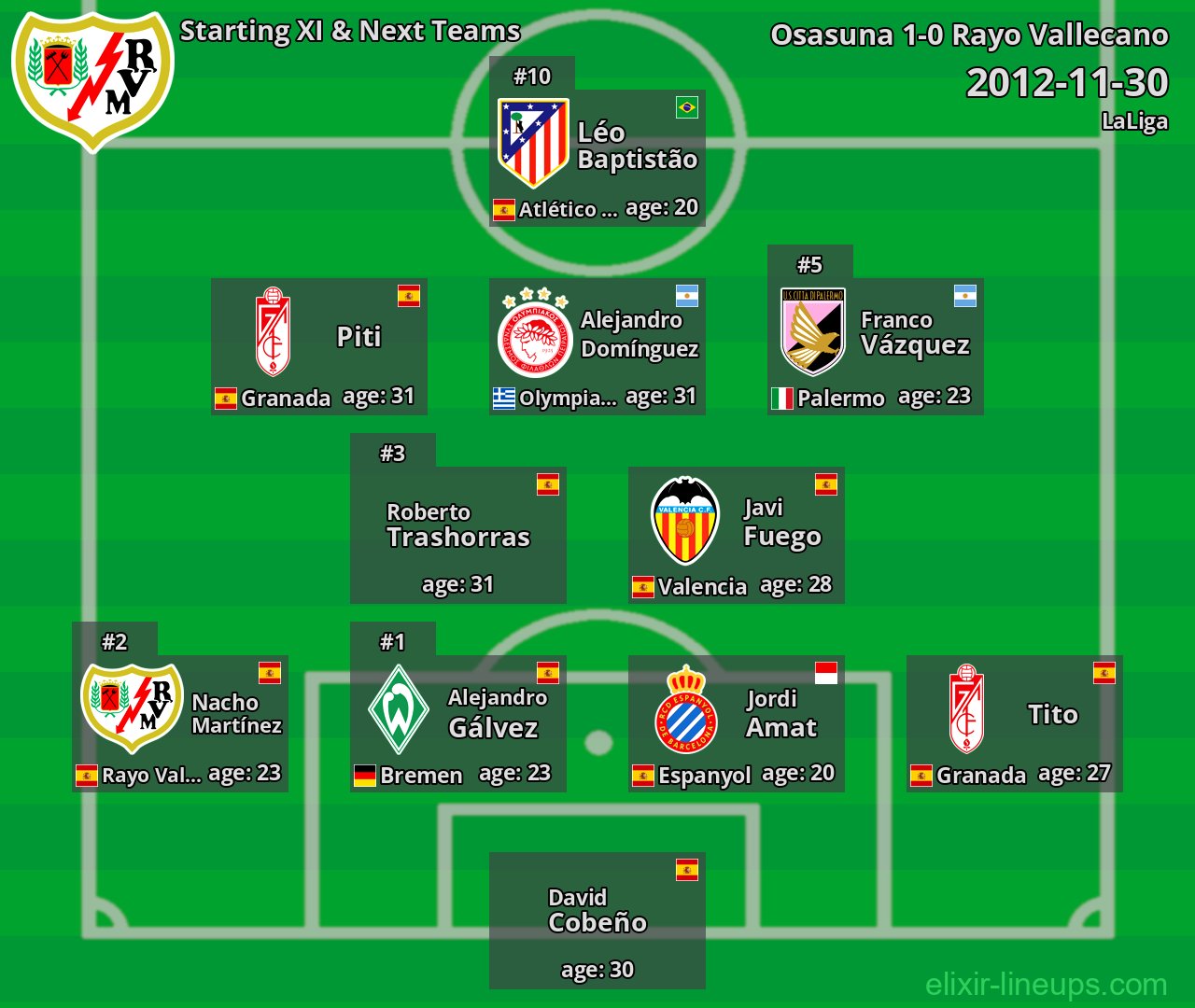 Rayo Vallecano Starting XI & Next Teams 2012-11-30