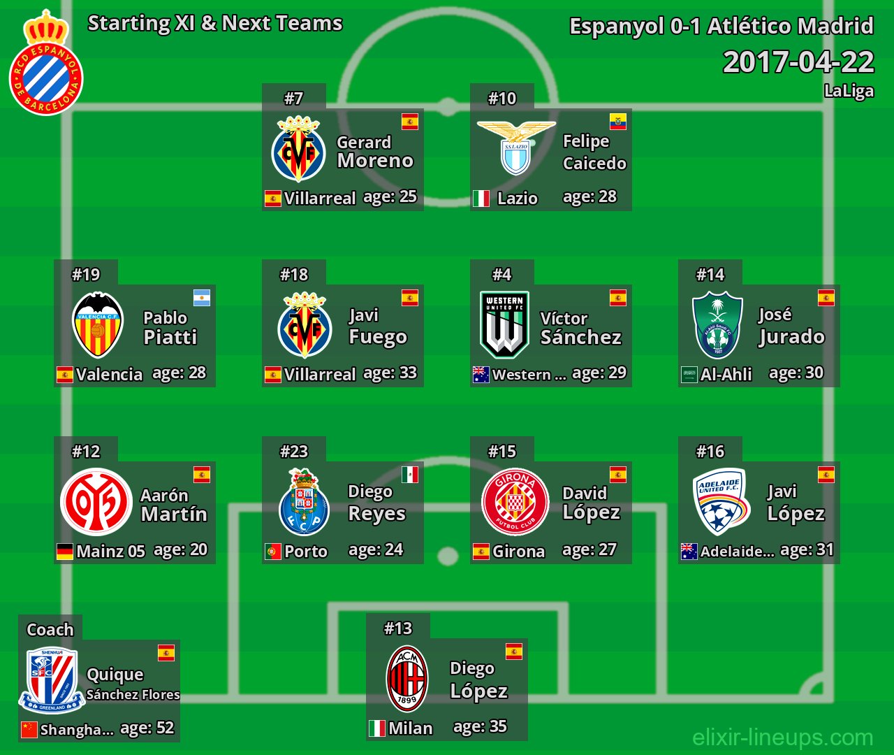 Espanyol Starting XI & Next Teams 2017-04-22