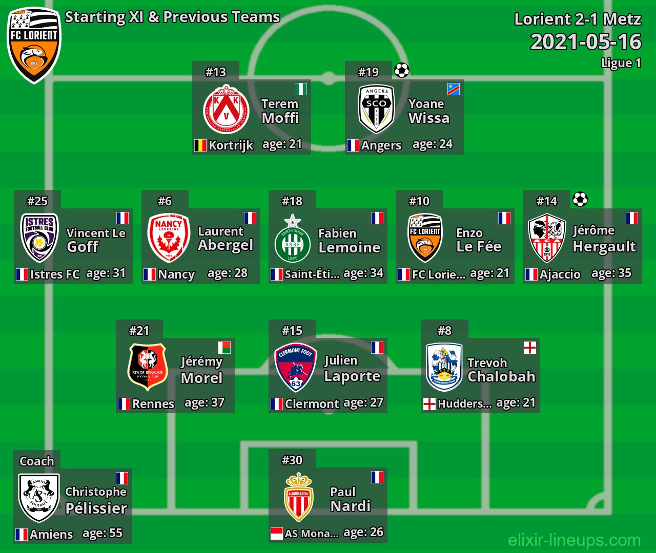 Lorient Starting XI & Previous Teams 2021-05-16