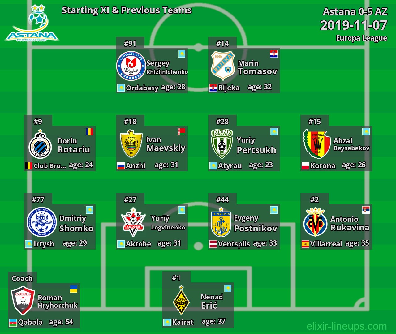 Astana Starting XI & Previous Teams 2019-11-07