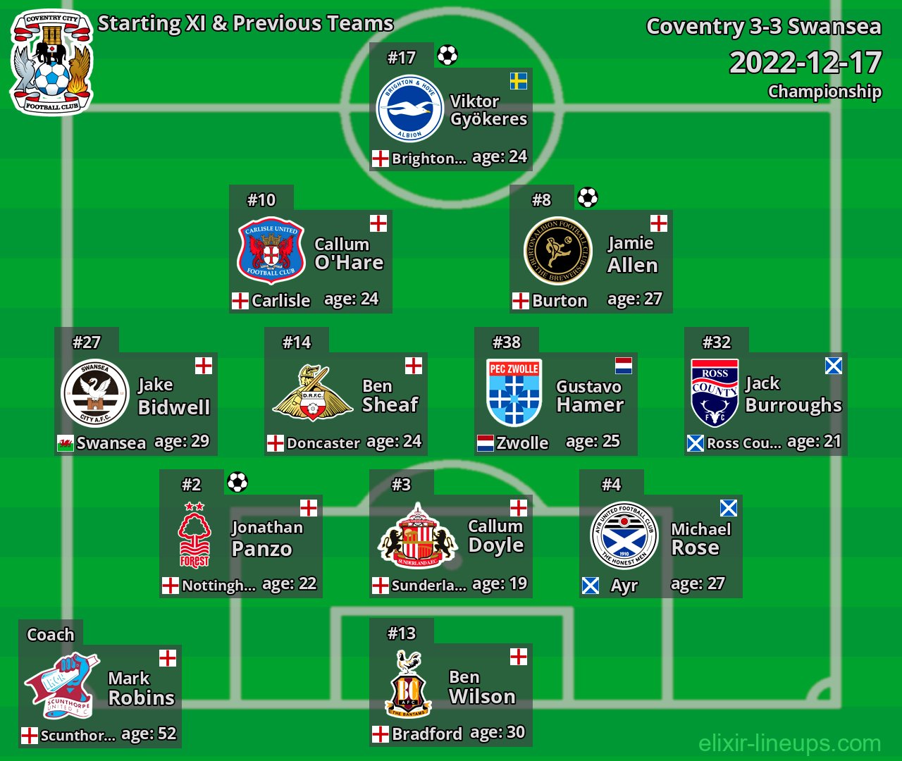 Coventry Starting XI & Previous Teams 2022-12-17