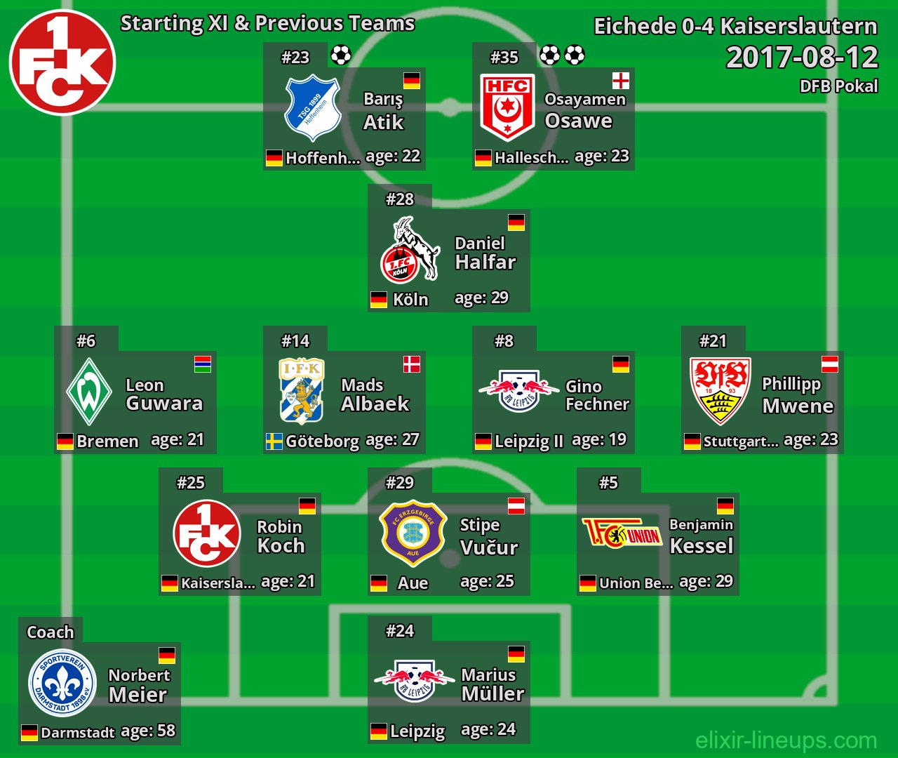 Kaiserslautern Starting XI & Previous Teams 2017-08-12
