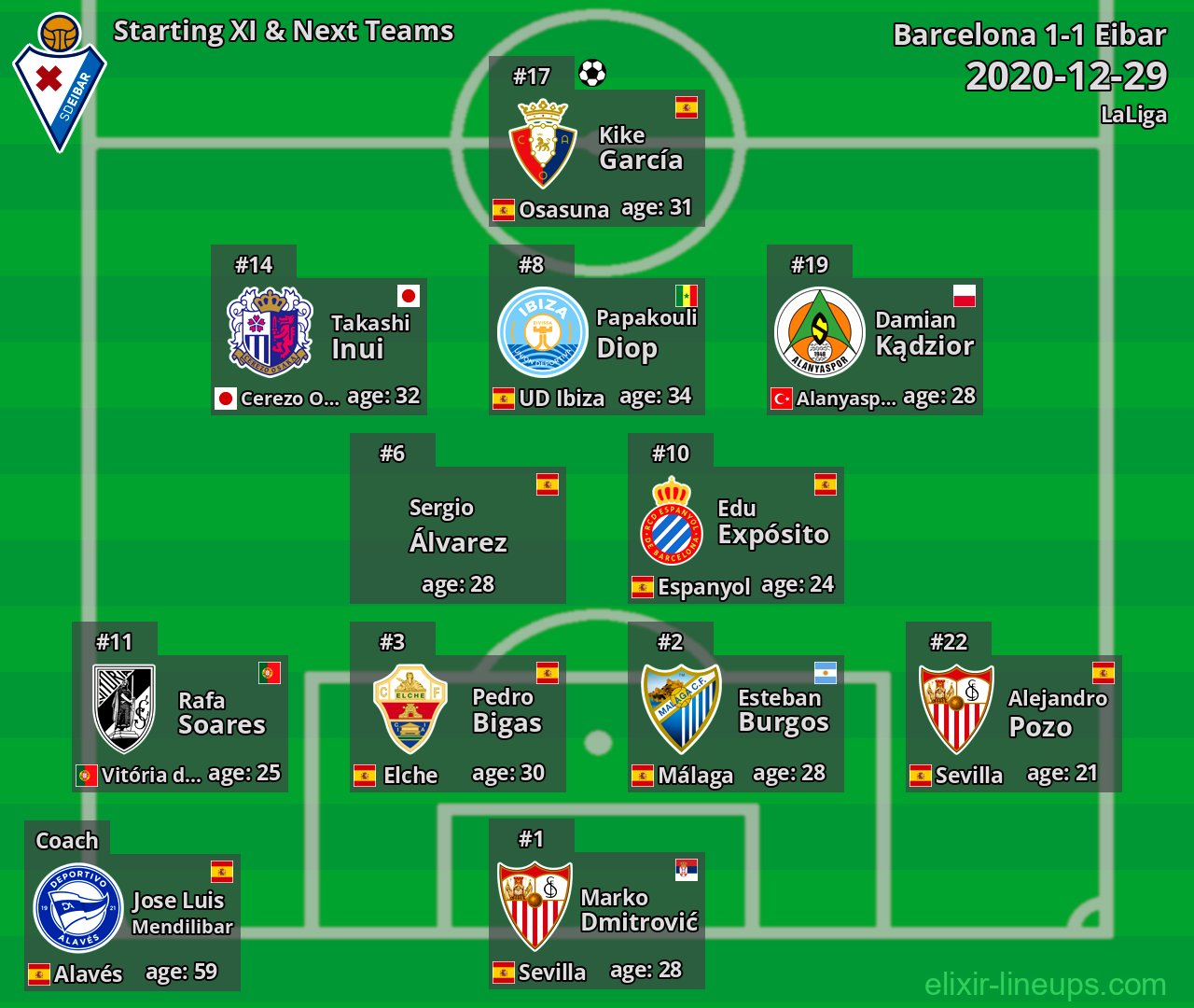 Eibar Starting XI & Next Teams 2020-12-29