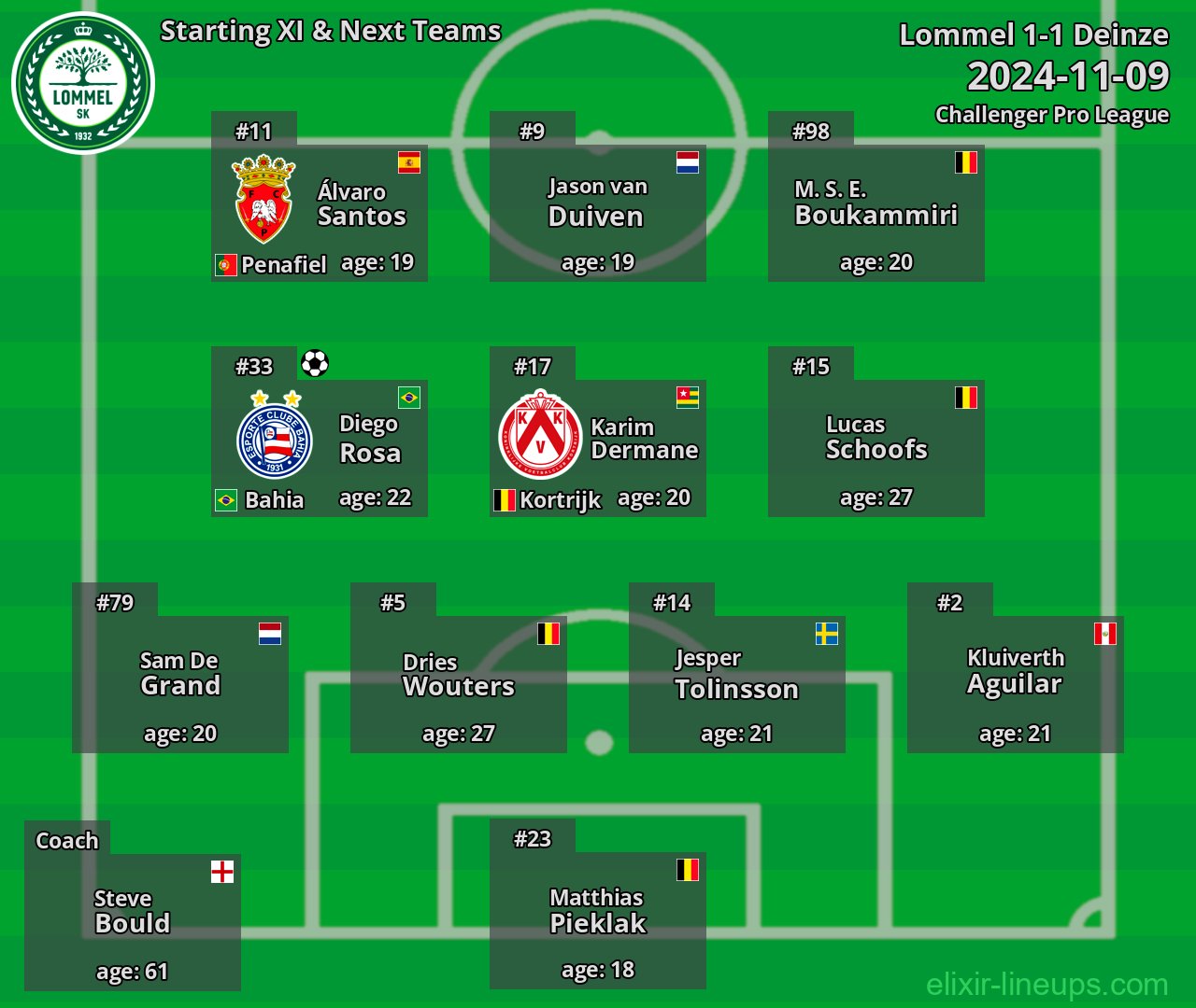 Lommel Starting XI & Next Teams 2024-11-09