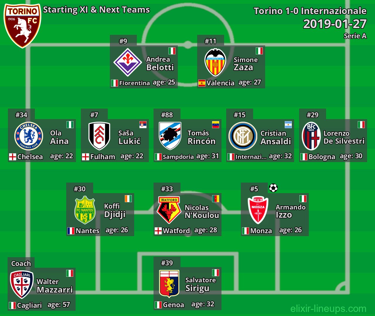 Torino Starting XI & Next Teams 2019-01-27