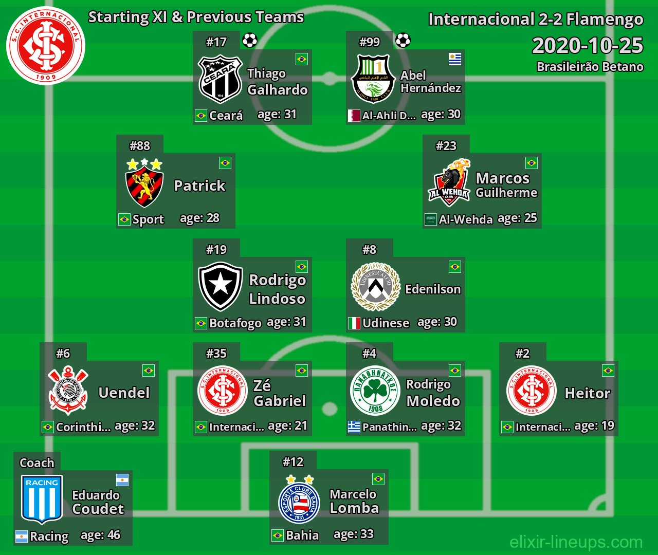 Internacional Starting XI & Previous Teams 2020-10-25