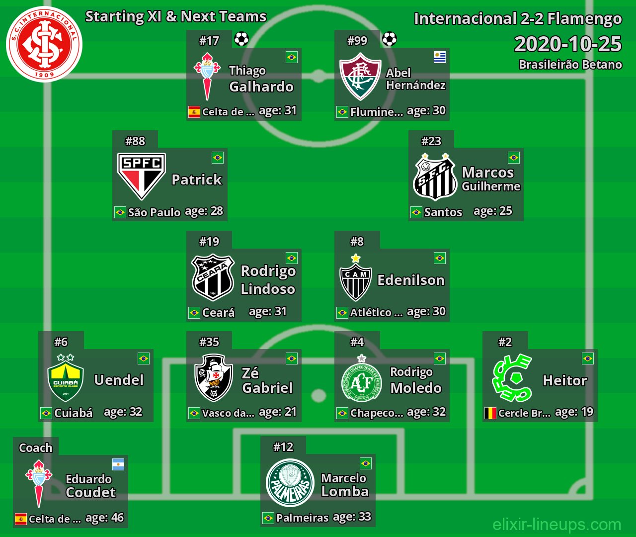 Internacional Starting XI & Next Teams 2020-10-25