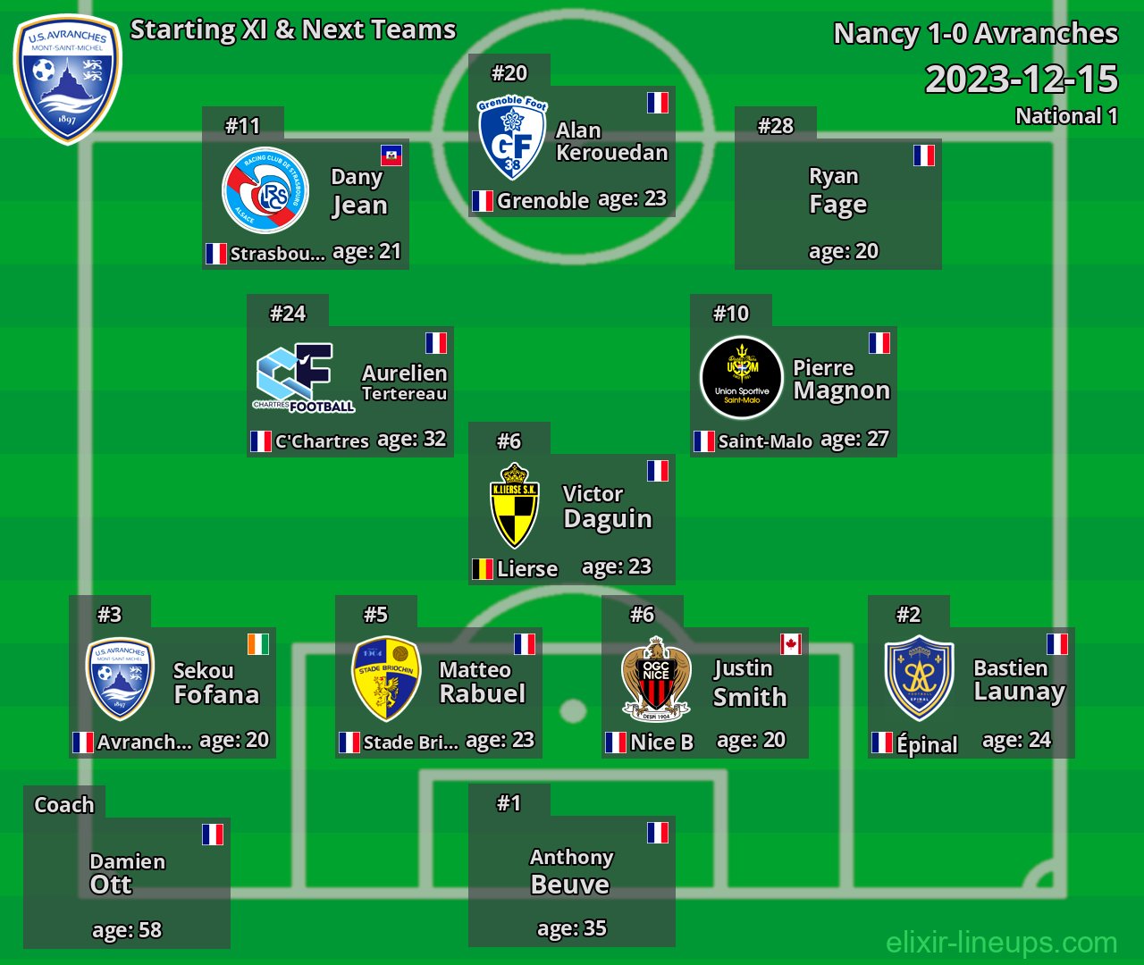 Avranches Starting XI & Next Teams 2023-12-15