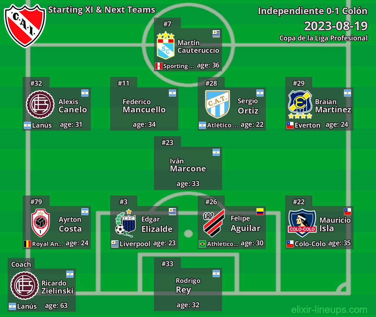 Independiente Starting XI & Next Teams 2023-08-19