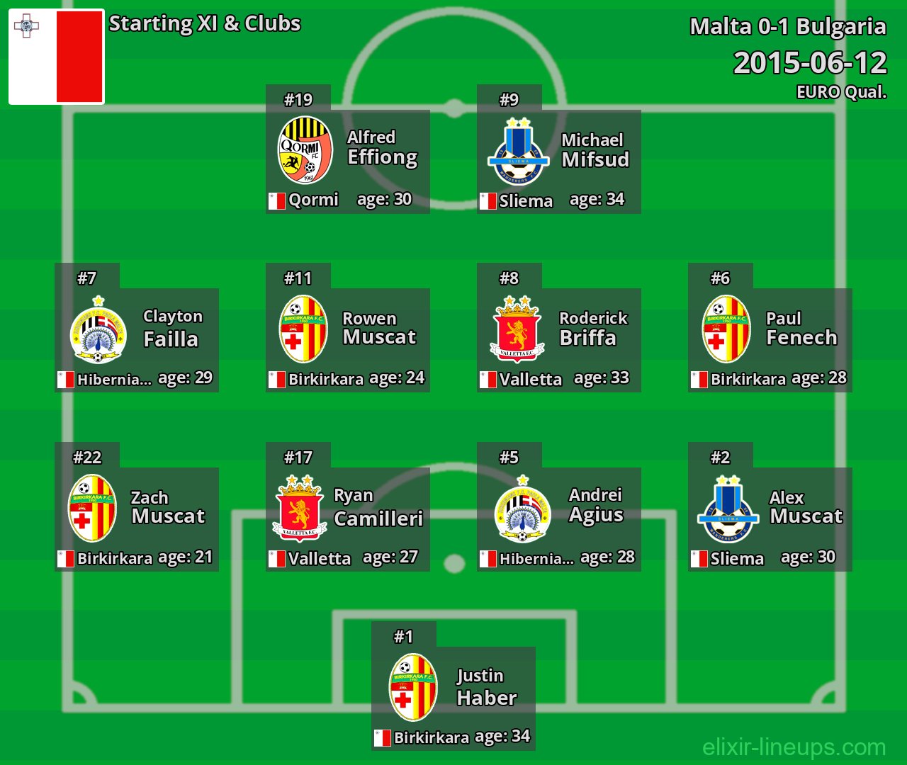 Malta Starting XI 2015-06-12