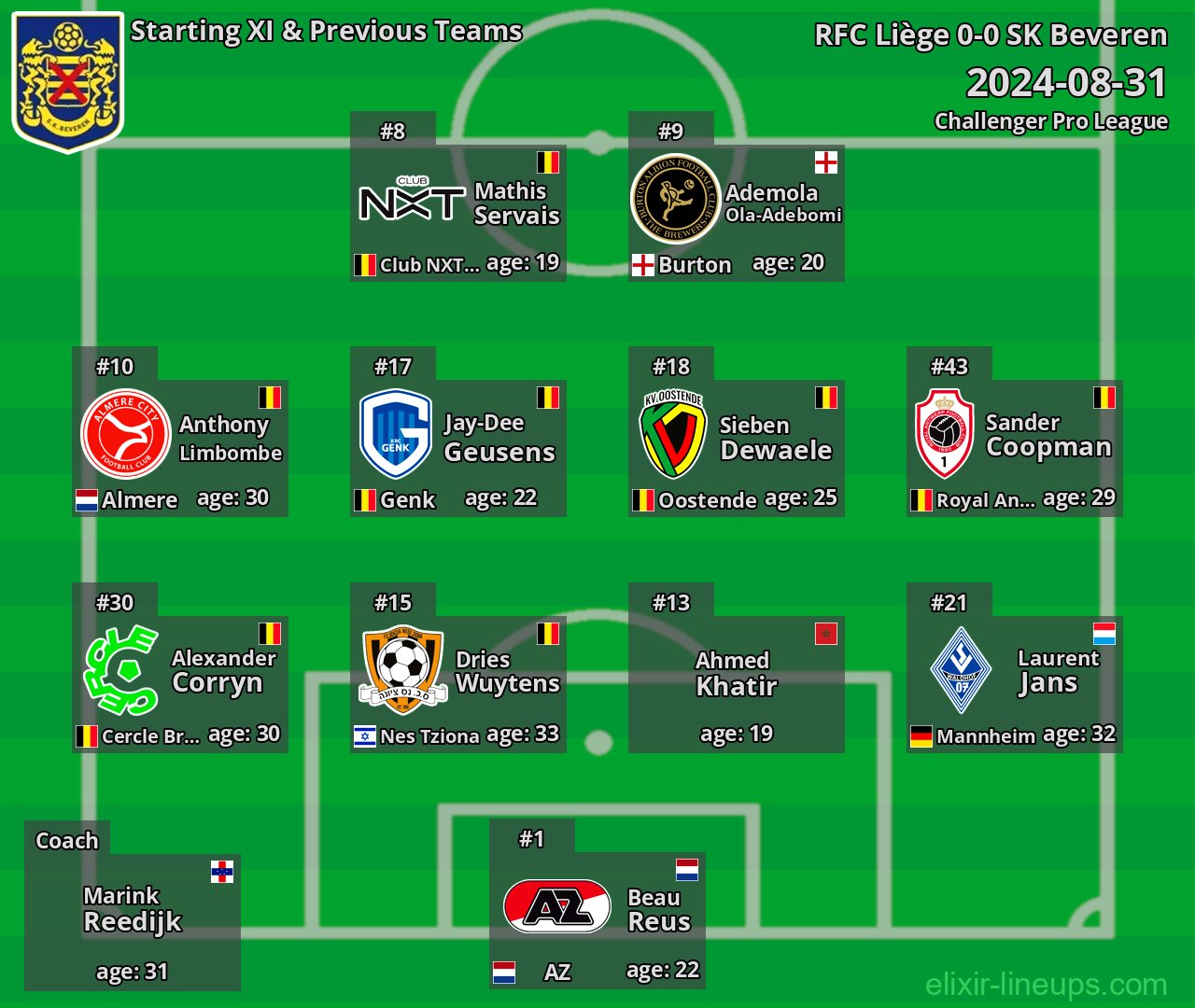 SK Beveren Starting XI & Previous Teams 2024-08-31