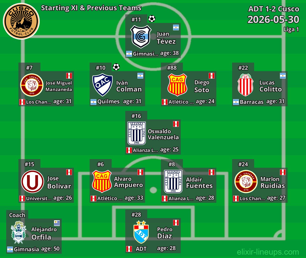 Cusco Starting XI & Previous Teams 2026-05-30