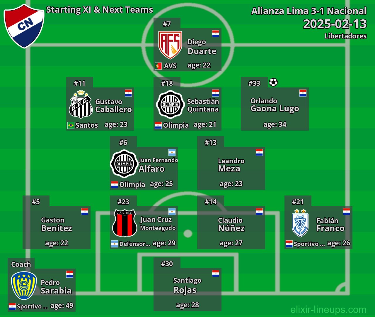 Nacional Starting XI & Next Teams 2025-02-13