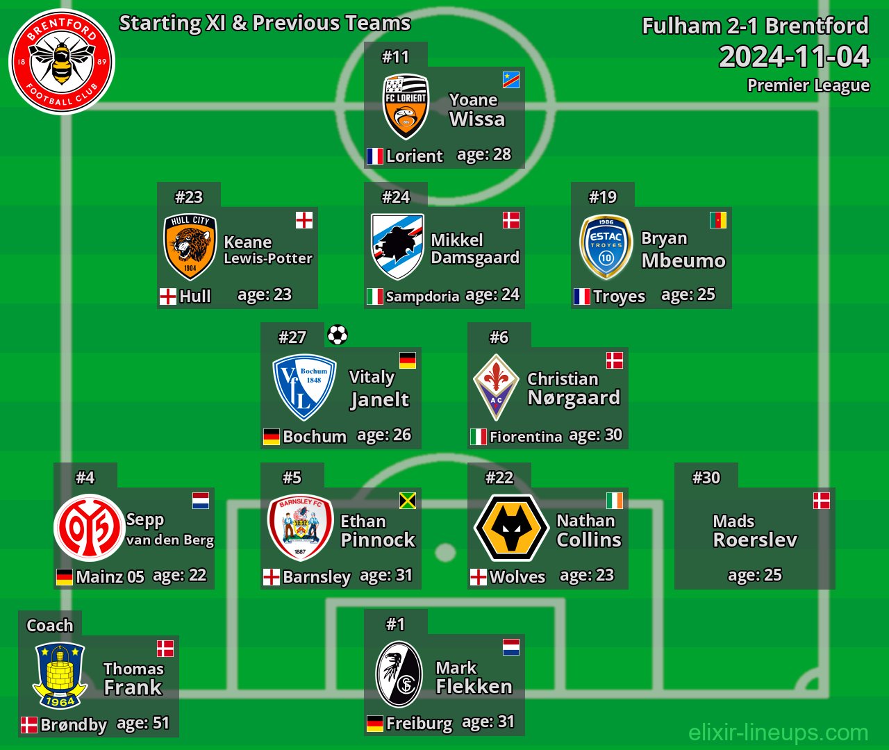 Brentford Starting XI & Previous Teams 2024-11-04