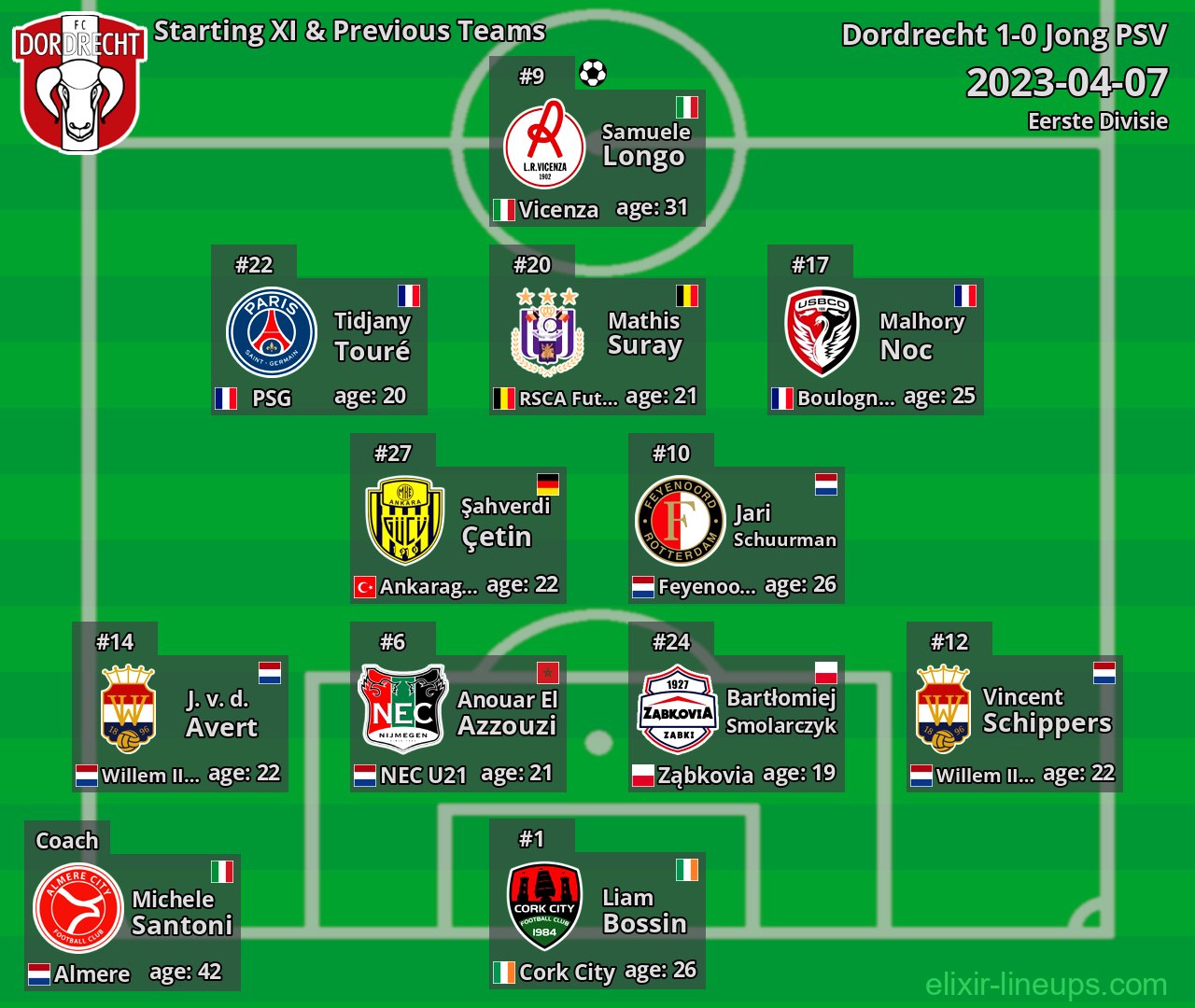 Dordrecht Starting XI & Previous Teams 2023-04-07