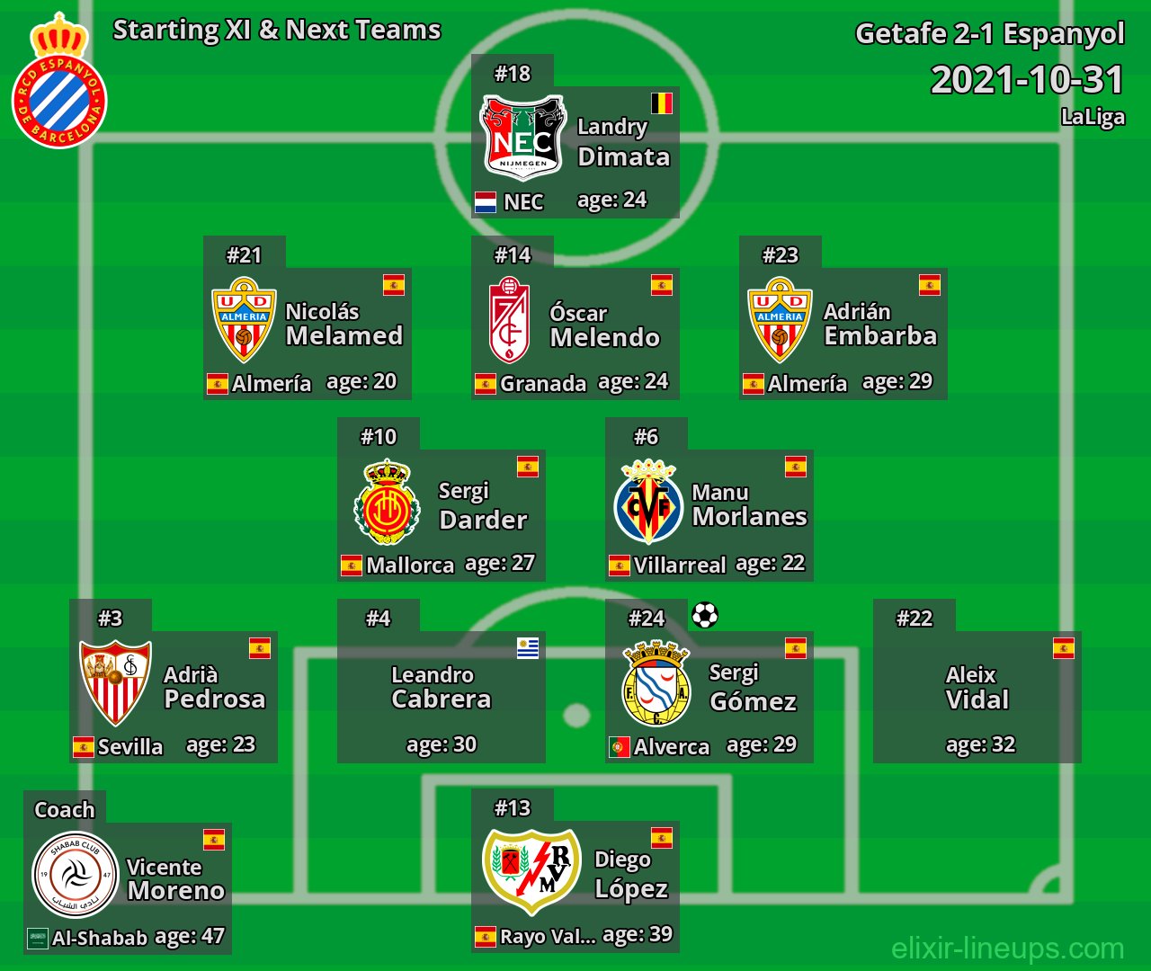 Espanyol Starting XI & Next Teams 2021-10-31