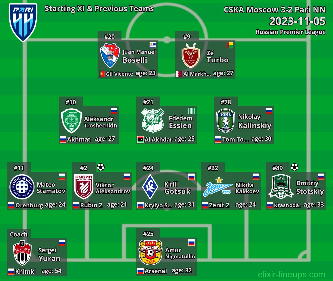 Pari NN Starting XI & Previous Teams 2023-11-05