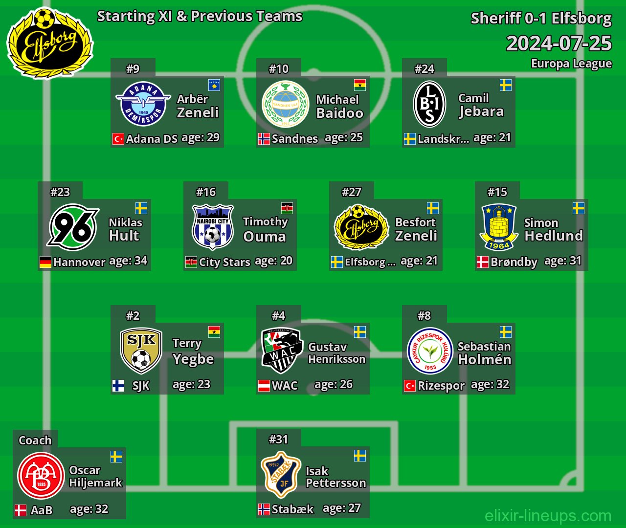 Elfsborg Starting XI & Previous Teams 2024-07-25