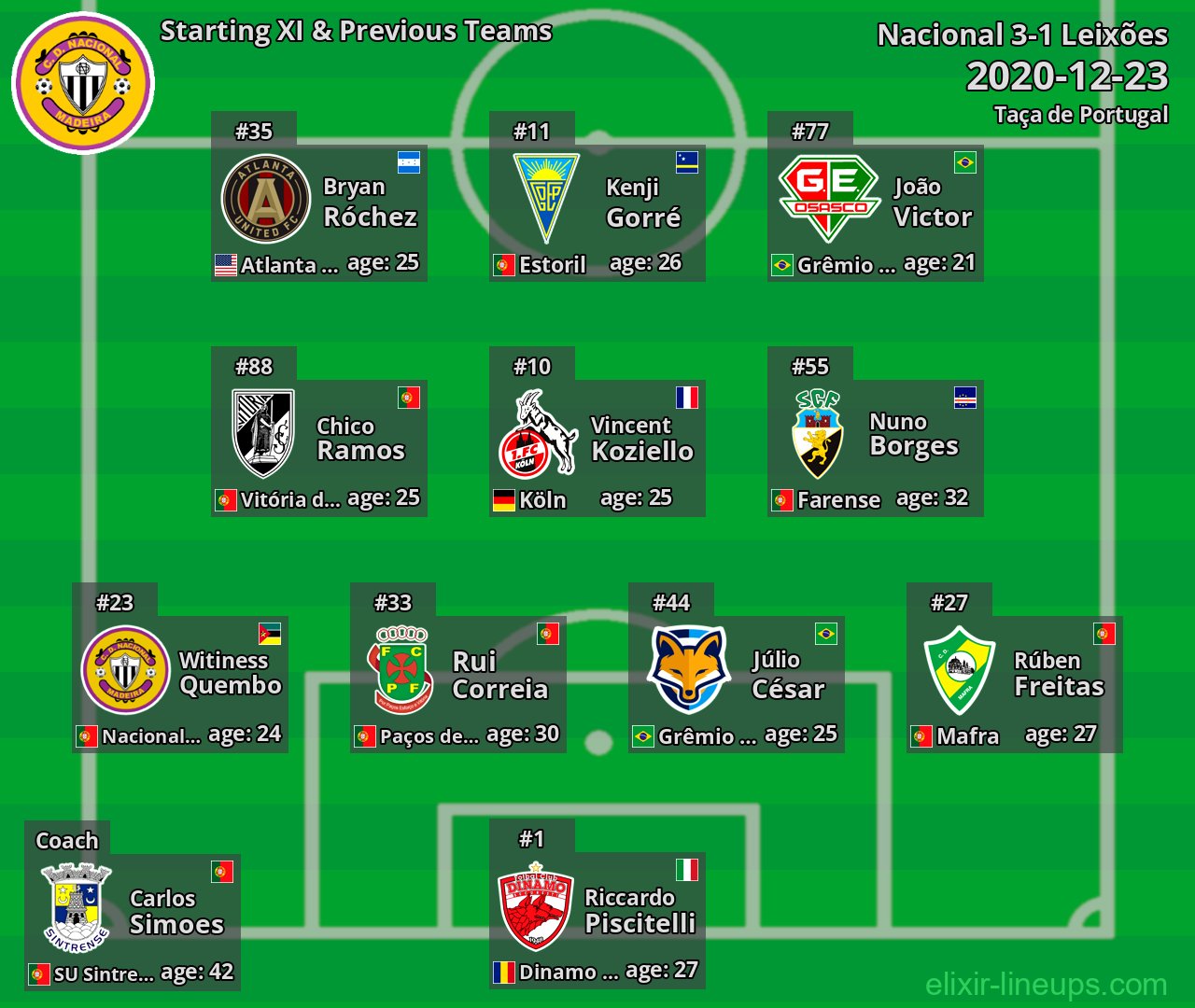 Nacional Starting XI & Previous Teams 2020-12-23