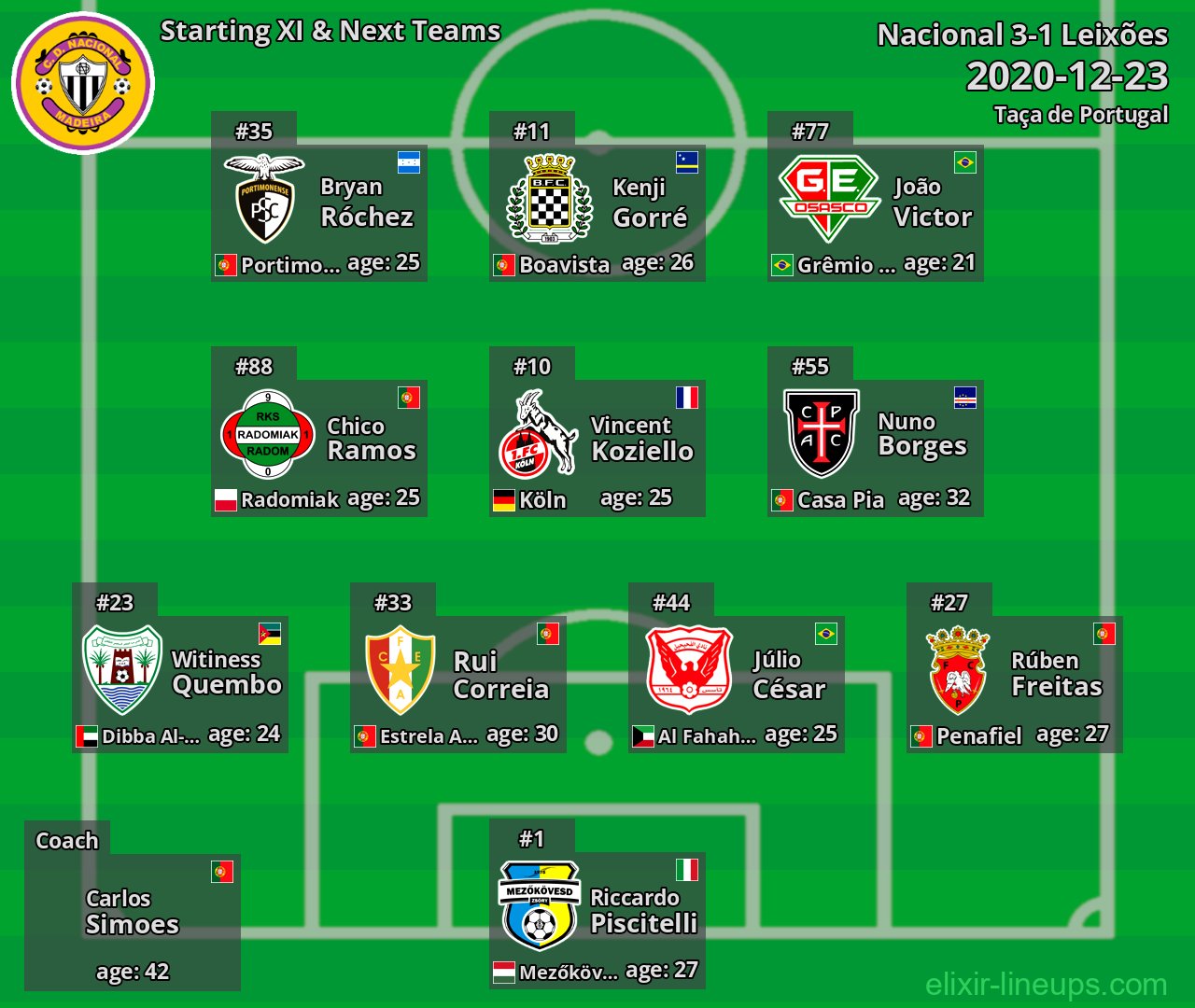 Nacional Starting XI & Next Teams 2020-12-23