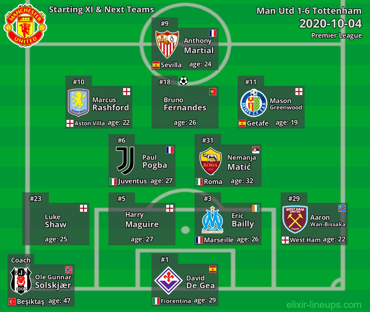 Man Utd Starting XI & Next Teams 2020-10-04