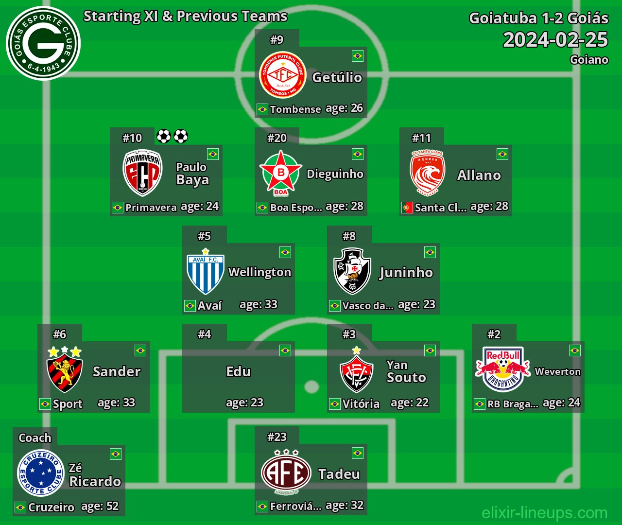 Goiás Starting XI & Previous Teams 2024-02-25