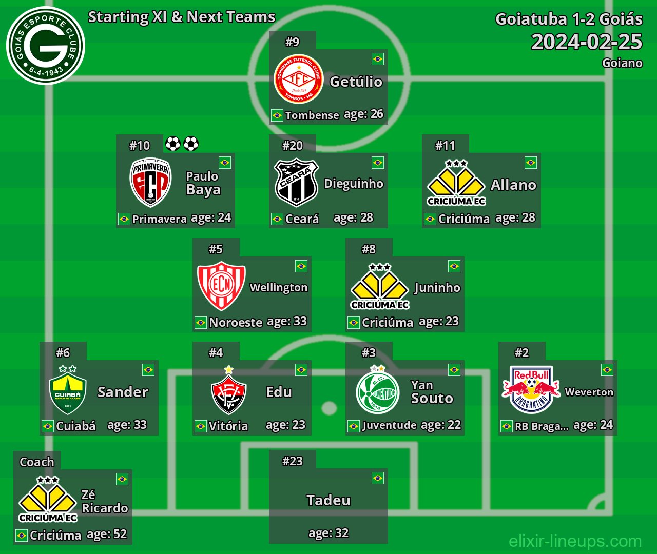 Goiás Starting XI & Next Teams 2024-02-25