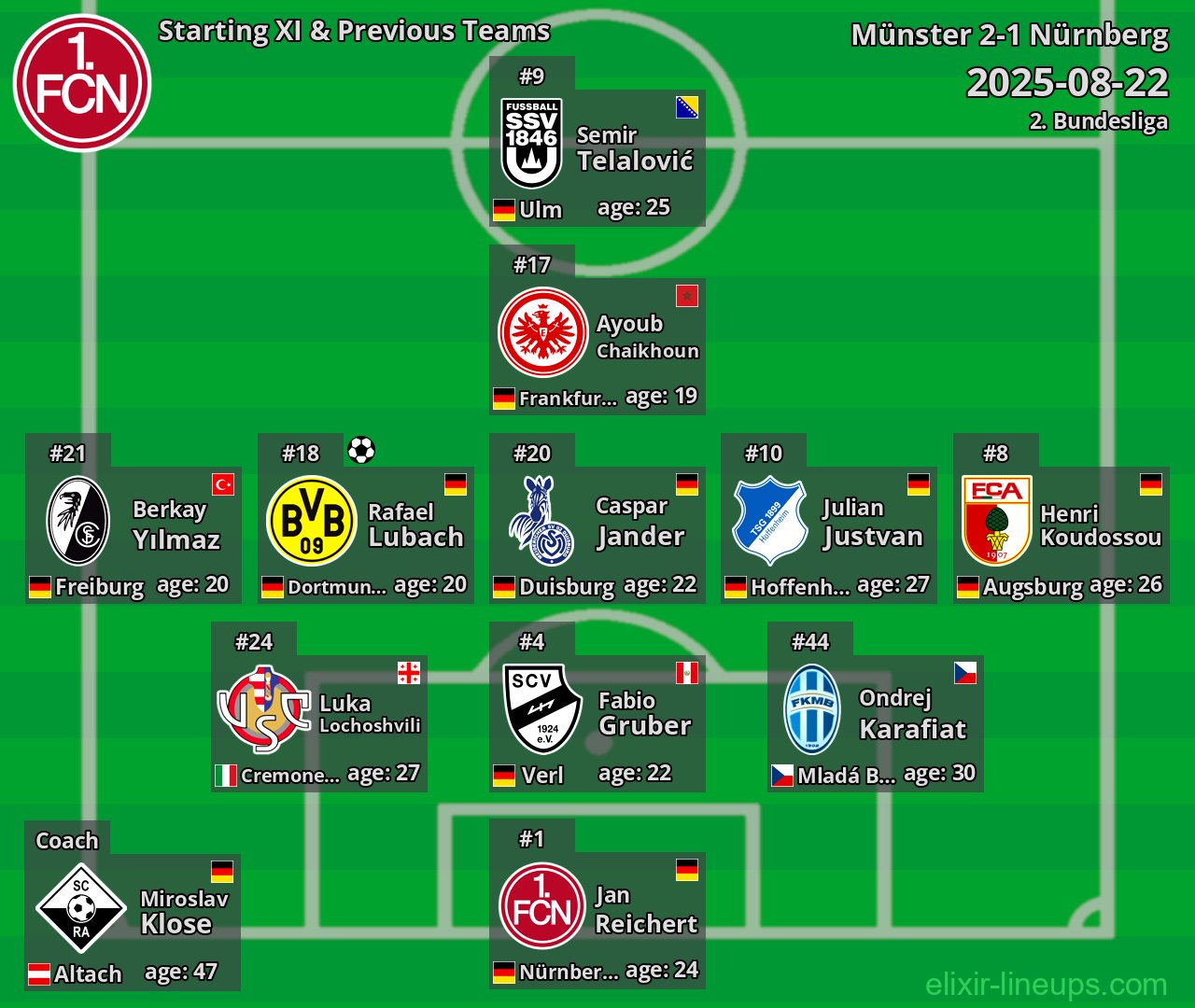 Nürnberg Starting XI & Previous Teams 2025-08-22