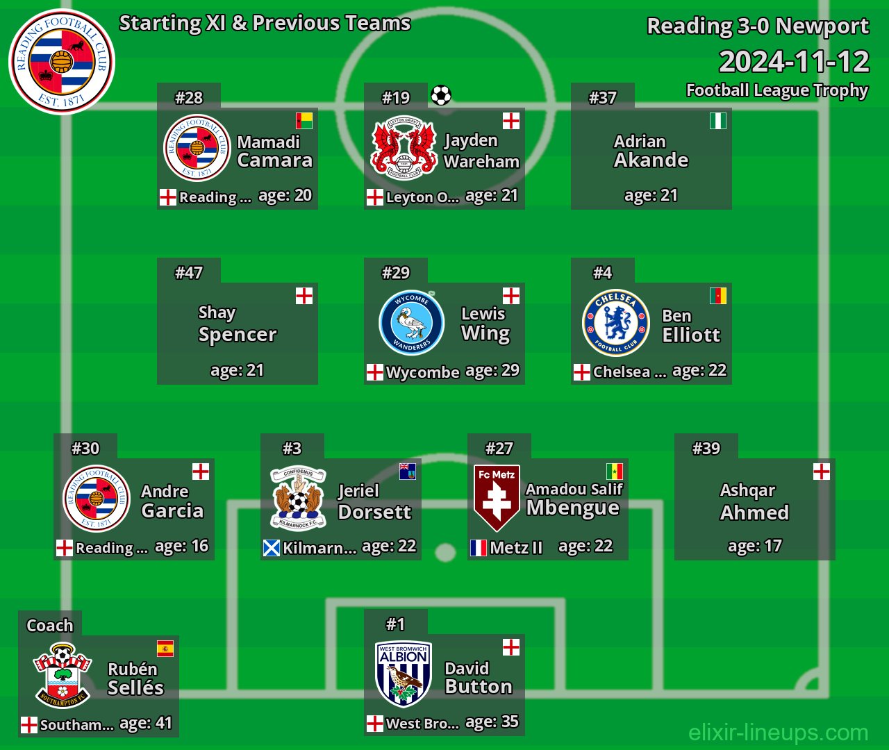 Reading Starting XI & Previous Teams 2024-11-12