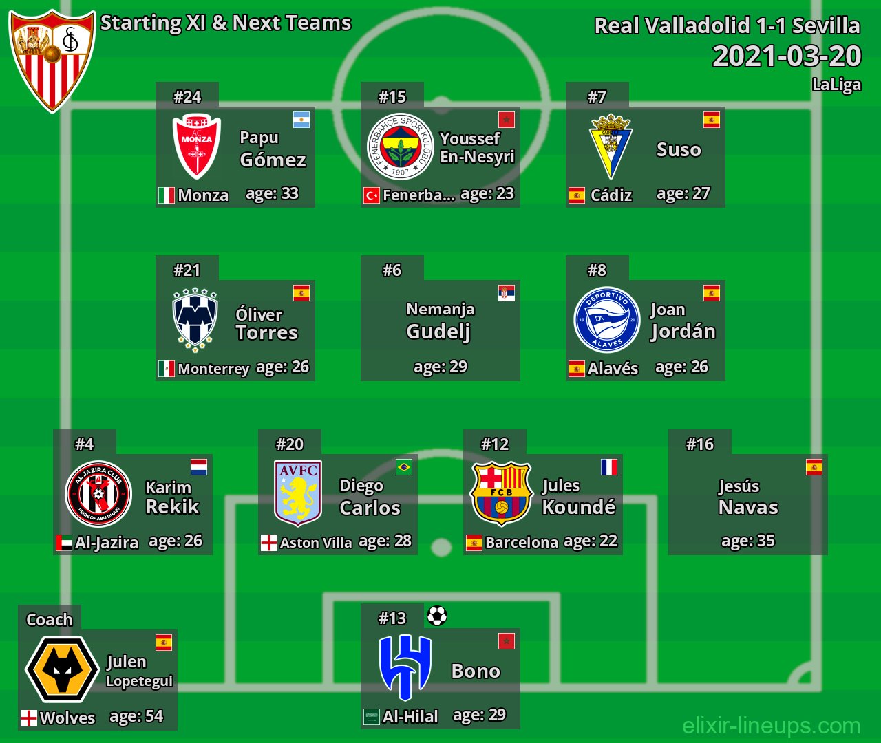 Sevilla Starting XI & Next Teams 2021-03-20