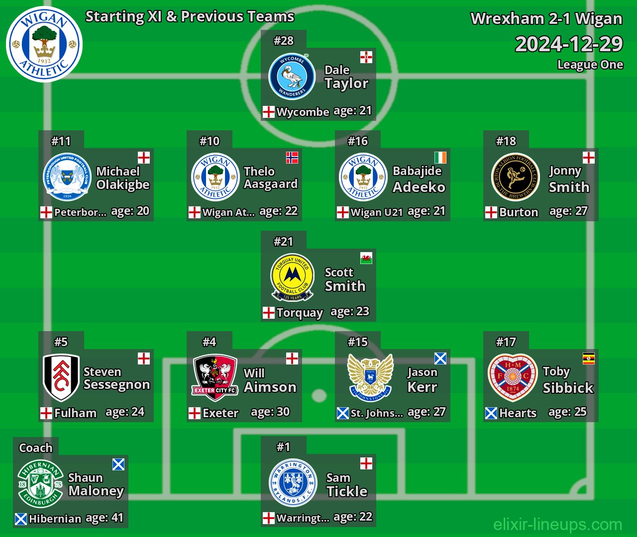 Wigan Starting XI & Previous Teams 2024-12-29